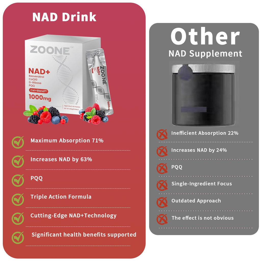 Zoone NAD Resveratrol Supplement, NAD+ Liquid Supplement 1000mg, with Nicotinamide Riboside, Resveratrol & PQQ, NAD Supplements for Men & Women, Healthy Aging & Boosts Cellular Energy – 30 Packs Zoone Au supplements