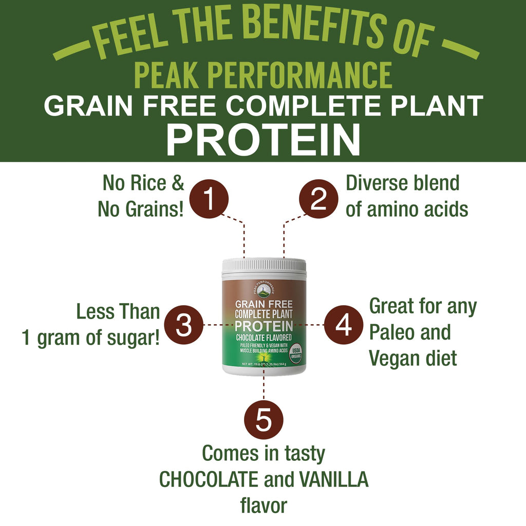 Peak Performance Organic Paleo Grain Free Plant Based Raw Vegan Protein Powder. Amazing Amino Acid Profile and Less Than 1g of Sugar. with Hemp and Pea Protein Chocolate Flavored Peak Performance Au supplements
