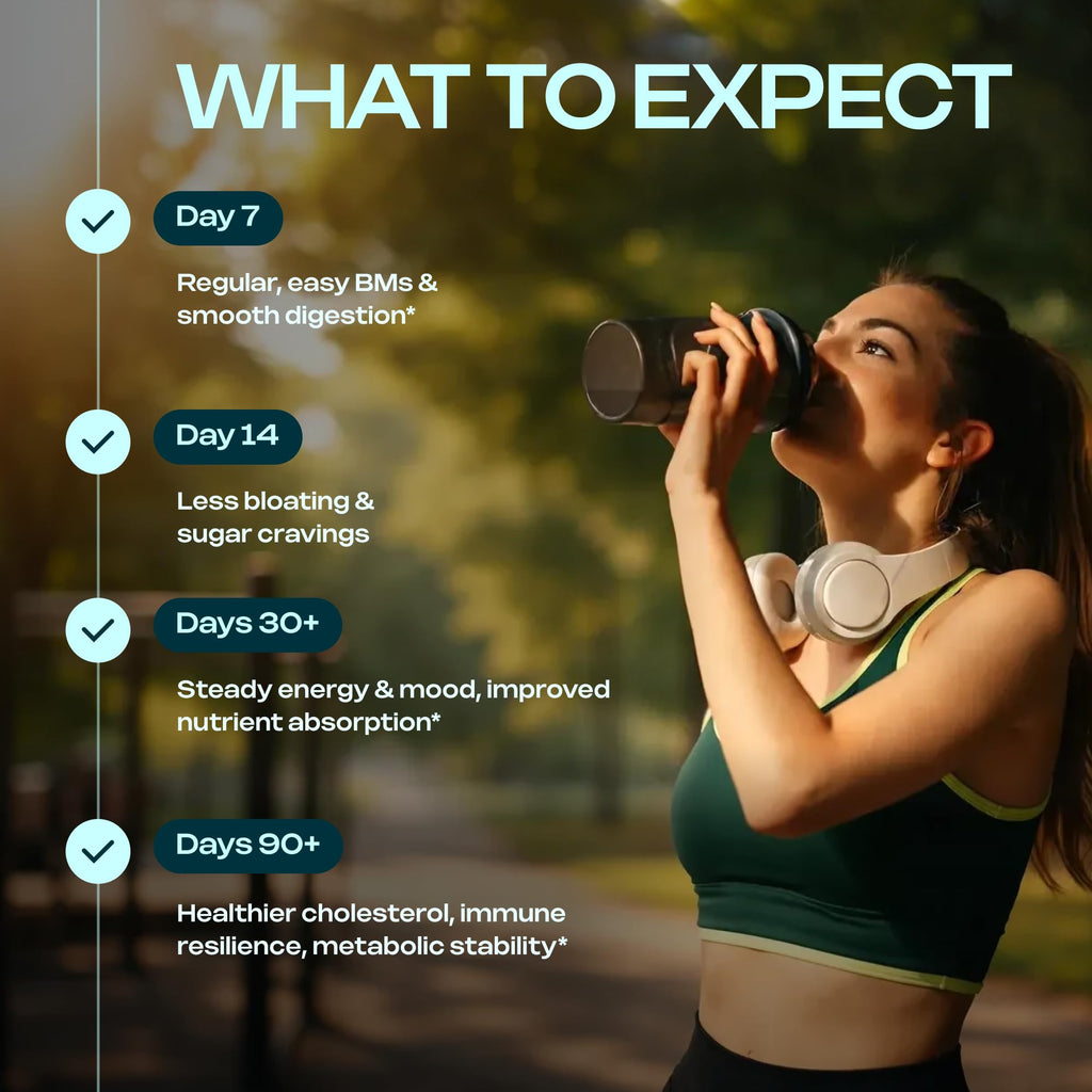 Prebiotic Fiber Supplement for Women & Men – 6g Prebiotic Fiber Powder – Daily Blend for Gut Health, Bloating, Regular Digestion & Energy – Soluble & Insoluble,