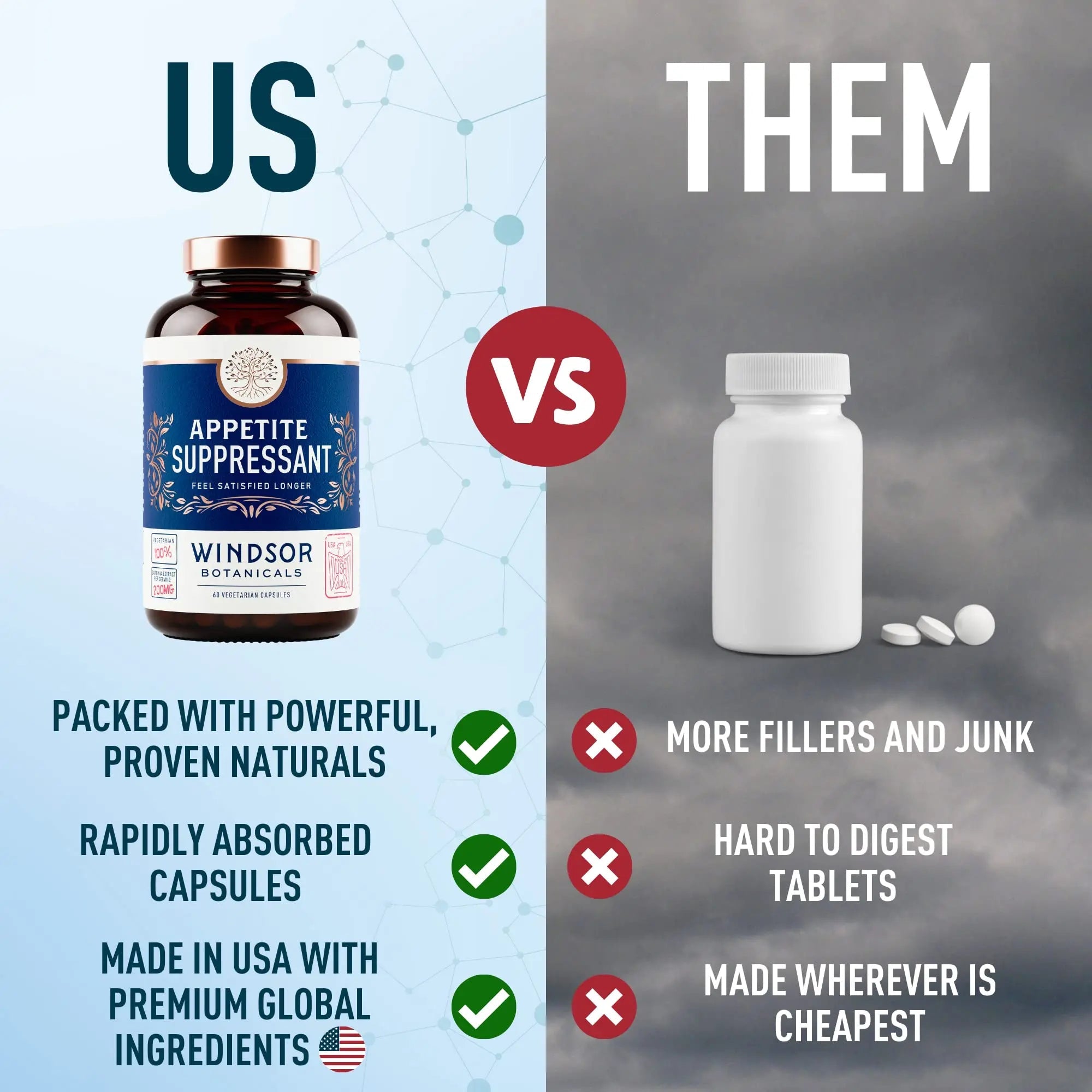 Appetite Suppressant for Weight Loss - Garcinia Cambogia, Glucomannan Appetite Control WINDSOR BOTANICALS Au supplements