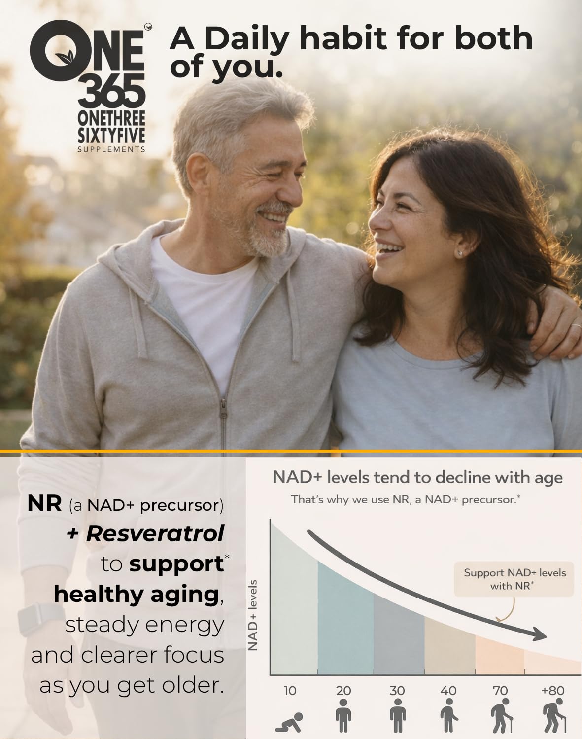 ONE 365 NAD+ Supplement Gummies Nicotinamide Riboside Resveratrol Cellular Energy Healthy Aging Support Antioxidant NAD Plus Booster for Women and Men Vegan Non GMO 1500mg Gummy Vitamins ONE 365 Au supplements