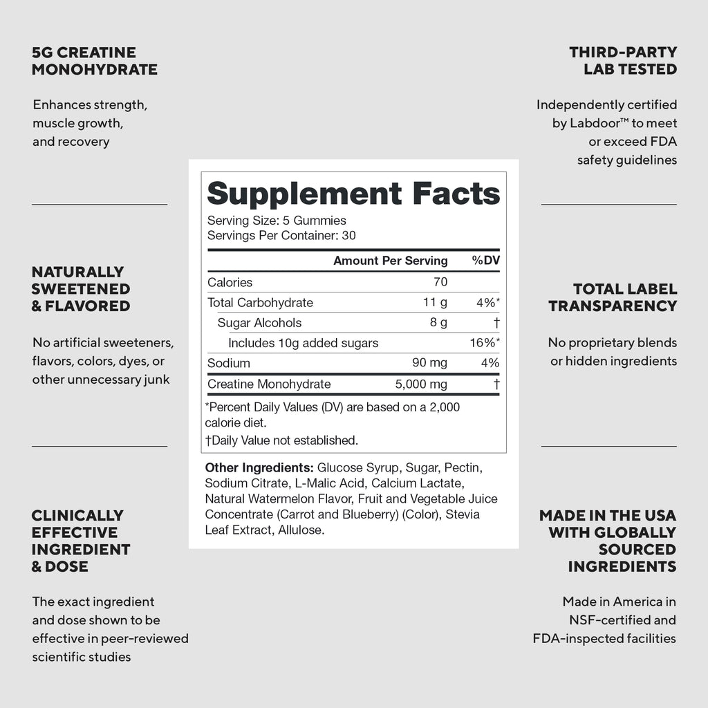 LEGION Creatine Monohydrate Gummies – Clean Chewable Creatine Supplement for Strength, Endurance & Muscle Recovery – 30 Sour Watermelon Flavor Servings