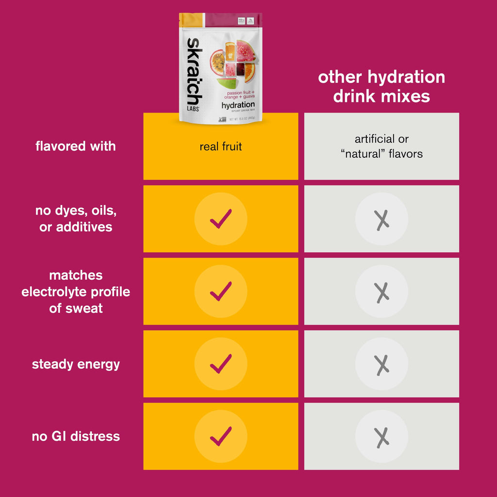 Skratch Labs Hydration Sports Drink Mix – Real‑Fruit Electrolyte Powder for Fast Hydration & Endurance | Passion Fruit Orange Guava | 20 Servings | Vegan,
