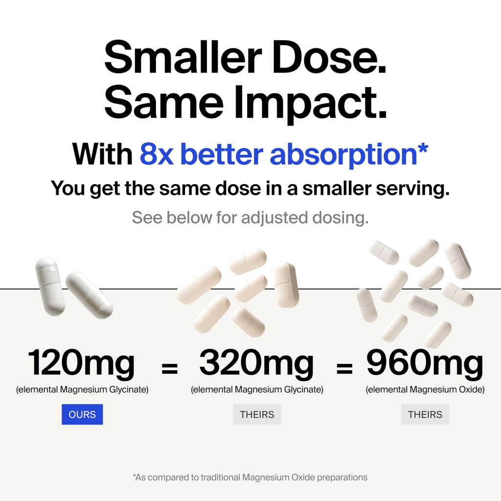 Magnesium Glycinate 1000mg - Liposomal Magnesium Bisglycinate for Max Absorption - Extra Strength to Support Body and Mind, Non-Laxative, Vegan, Gluten-Free - 120 Capsules The Absorption Company Au supplements