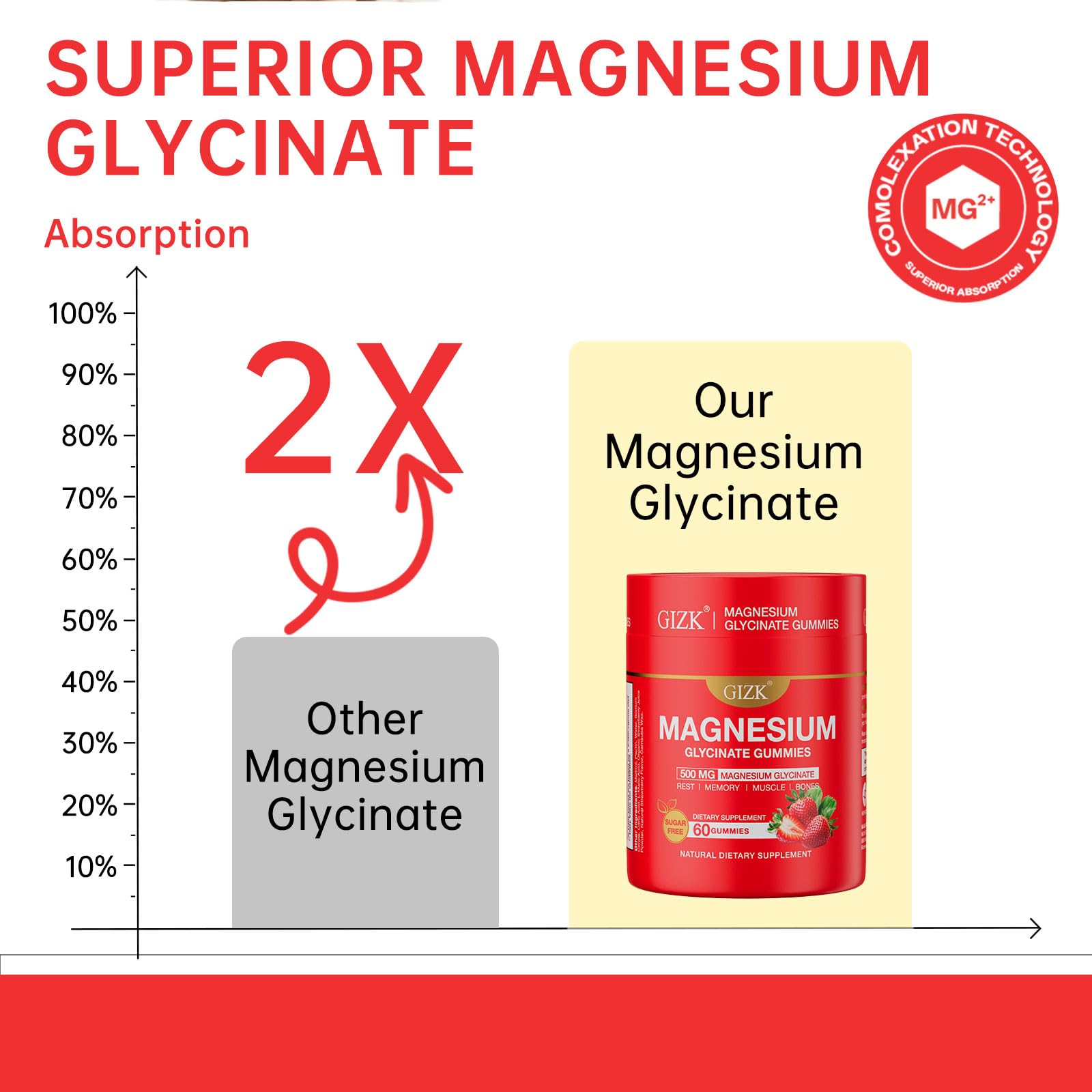 Magnesium Glycinate Gummies 500mg – Sugar Free Magnesium Gummies with L-Theanine - Sleep, Calm, Stress Relief for Adults & Kids 4+