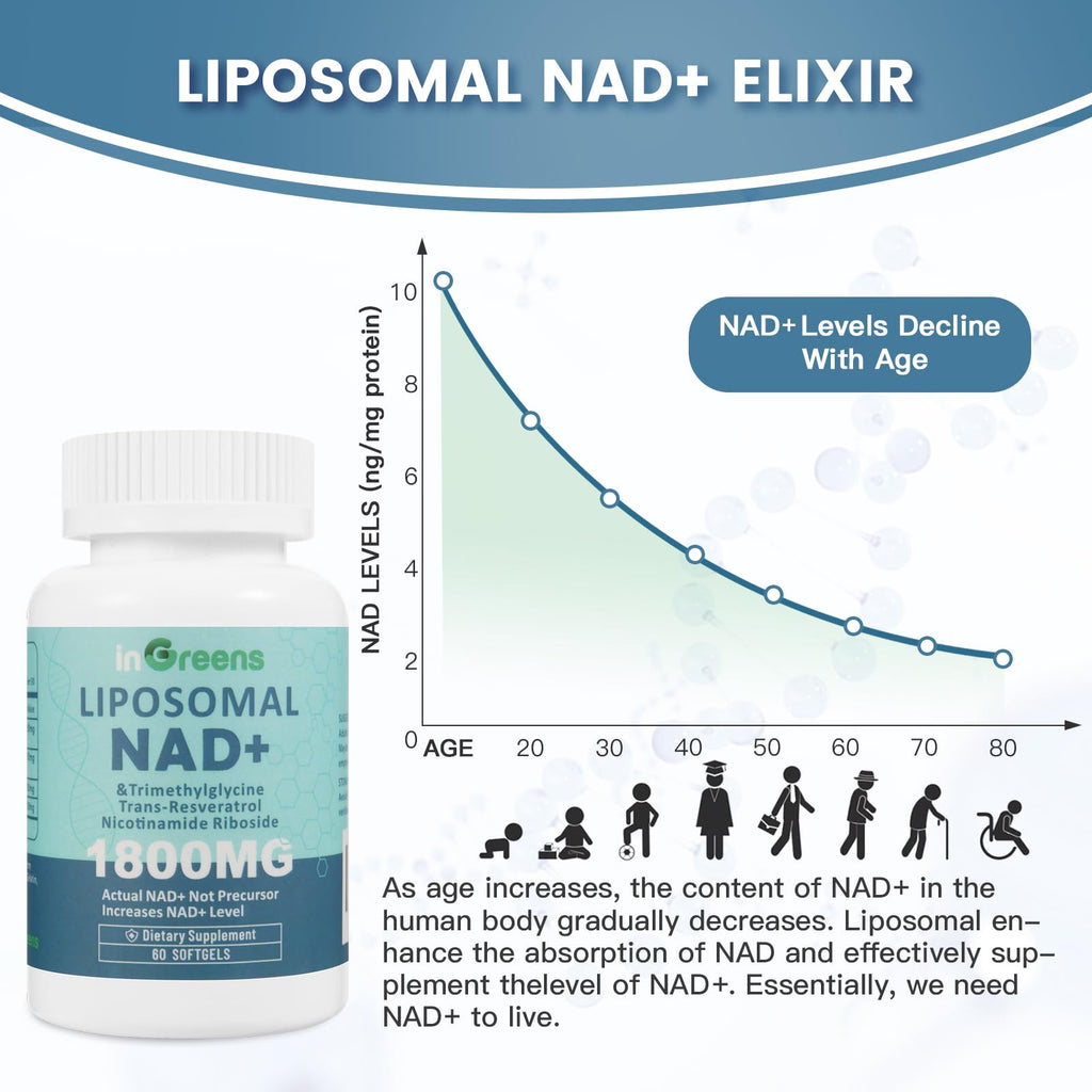 inGreens Liposomal NAD+ Supplement 1800 mg with Nicotinamide Riboside, Trans Resveratrol, Trimethylglycine，Replaces NMN, Boost NAD+, Aging Defense，Cellular Energy, 120 Softgels inGreens Au supplements