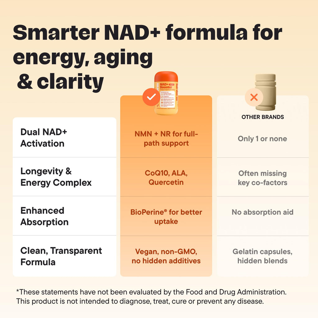 VitalForm NAD+ Supplement with NMN & Nicotinamide Riboside (NR) – Advanced Cellular Energy & Healthy Aging Complex – with Resveratrol, CoQ10, Quercetin & BioPerine – 60 Vegan Capsules VitalForm Au supplements