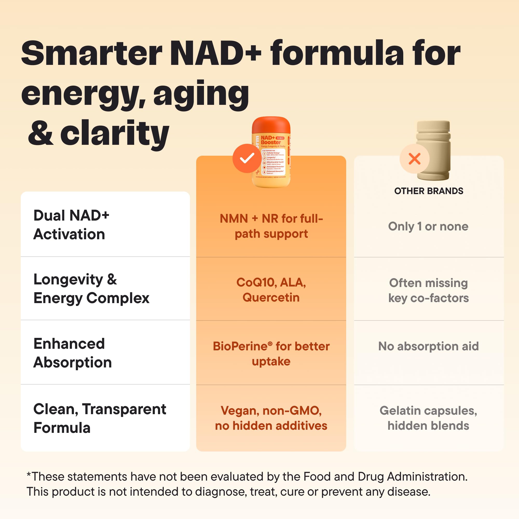 VitalForm NAD+ Supplement with NMN & Nicotinamide Riboside (NR) – Advanced Cellular Energy & Healthy Aging Complex – with Resveratrol, CoQ10, Quercetin & BioPerine – 60 Vegan Capsules VitalForm Au supplements