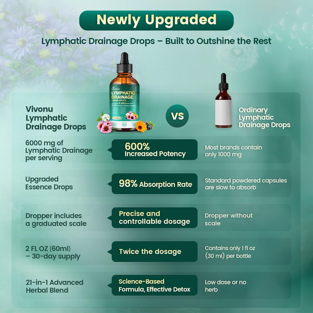 21-in-1 Lymphatic Drainage Drops for Liposomal, Immune & Lymph System Support Supplement for Women & Men with Echinacea, Dandelion
