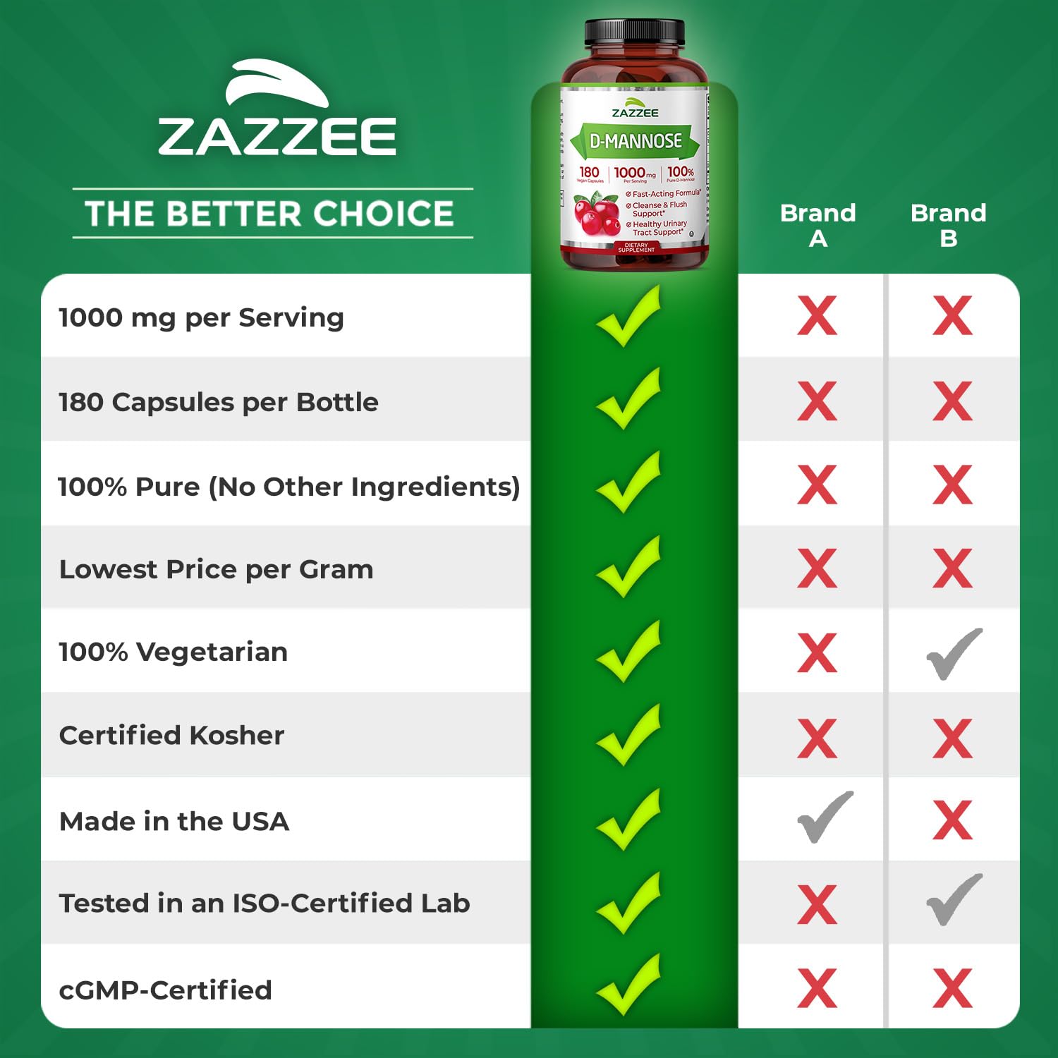 Zazzee D-Mannose, 1000 mg per Serving, 180 Vegan Capsules, 3 Month Supply, Potent & Fast-Acting, Certified Kosher, 100% Pure, All-Natural Urinary Tract Health Support