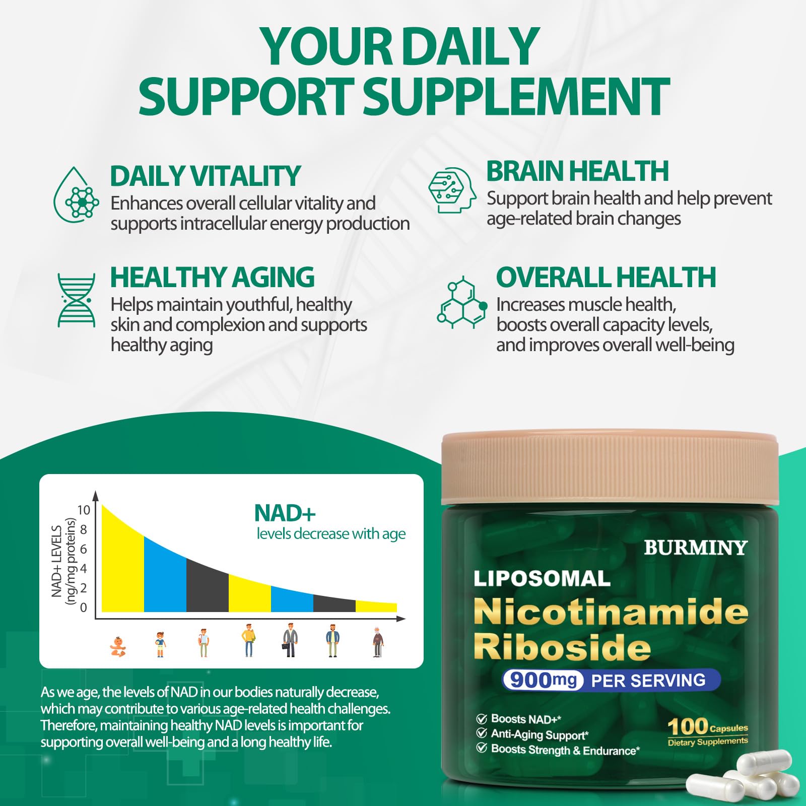 BURMINY NAD Supplement, NAD Nicotinamide Riboside Resveratrol 900mg, Liposomal NAD Supplements for Women & Man, High Purity NMNH Supplement Alternative for Anti-Aging, Energy, Focus - 2Pcs BURMINY Au supplements
