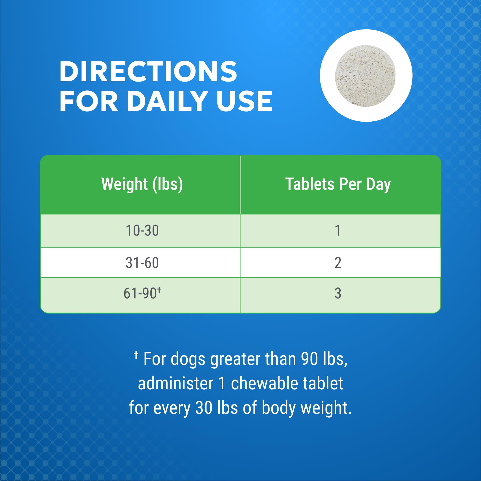 Nutramax Cosequin Elements Dog Joint Health Supplement with Glucosamine, Green Lipped Mussel, Omega-3s, Eggshell Membrane, Hyaluronic Acid, & Postbiotics, 75 Tasty Chewable Tablets for Dogs Nutramax Laboratories Au supplements
