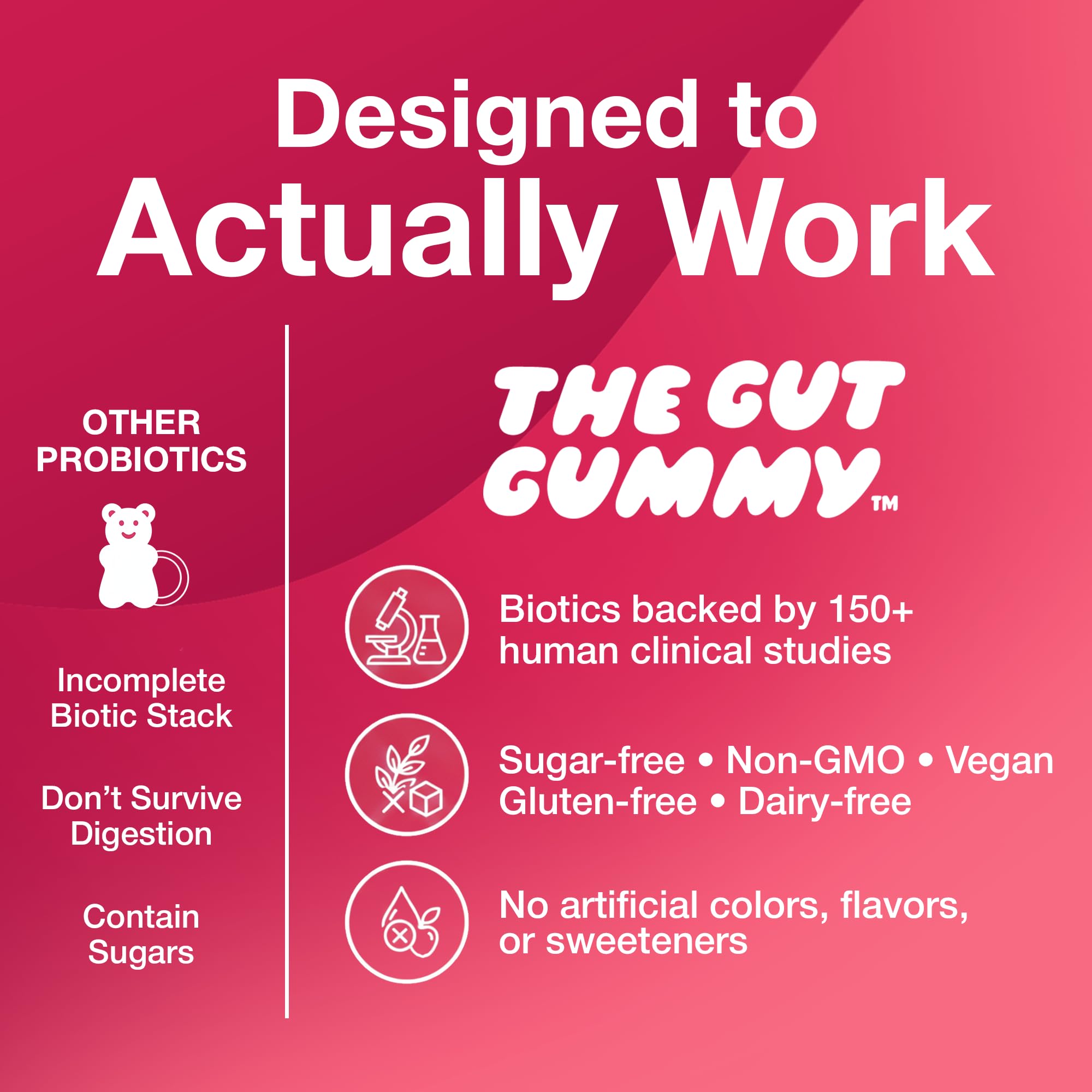 The Gut Gummy, 360° Daily Gut Reset, Full-Spectrum Tribiotic for Women & Men, Prebiotics Probiotics Postbiotics for Bloating, Belly Fat, Skin & Immune Support, Sugar Free Tart Cherry Gummies, 60 Count