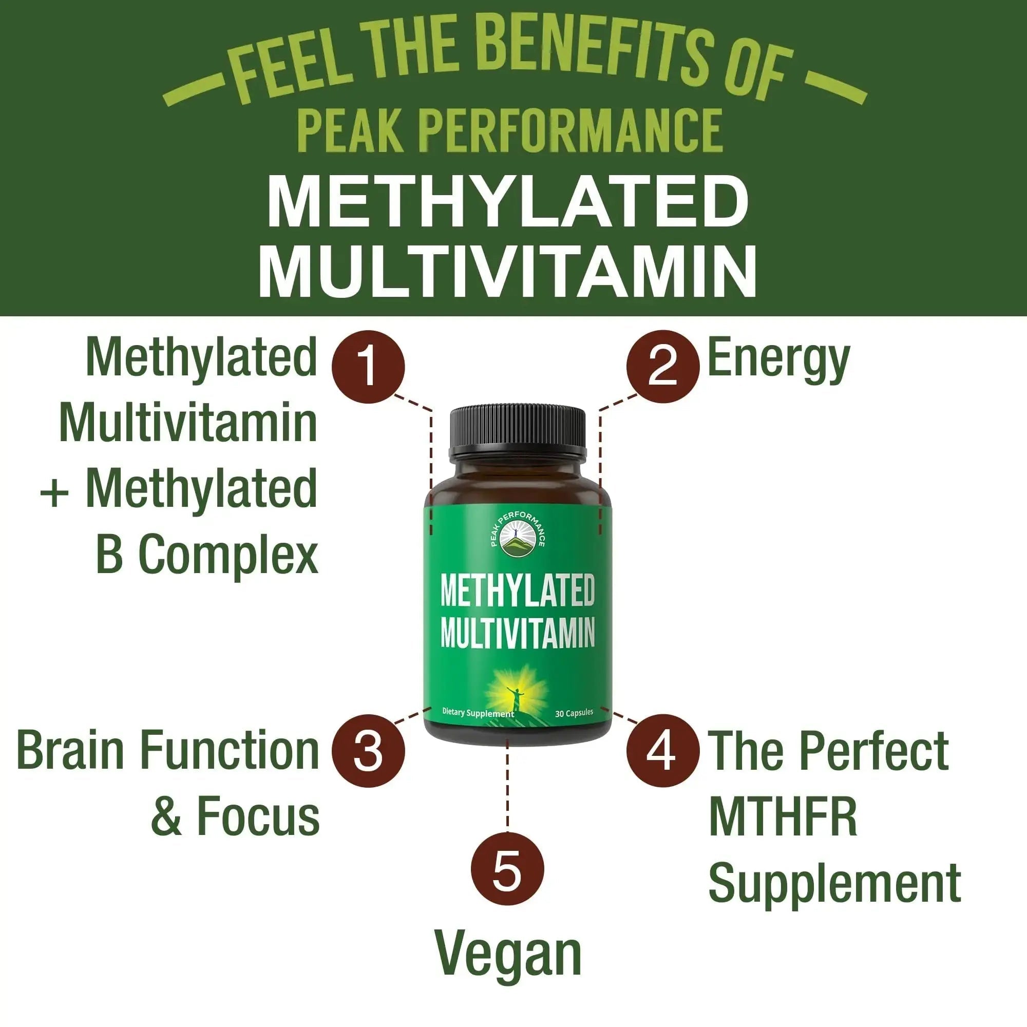 Methylated Multivitamin + Methylated B Complex Supplement. With Trimethylglycine (TMG), L Methylfolate, Methyl B12 + B1 + B2 + B6 Vitamins + Choline Peak Performance Au supplements