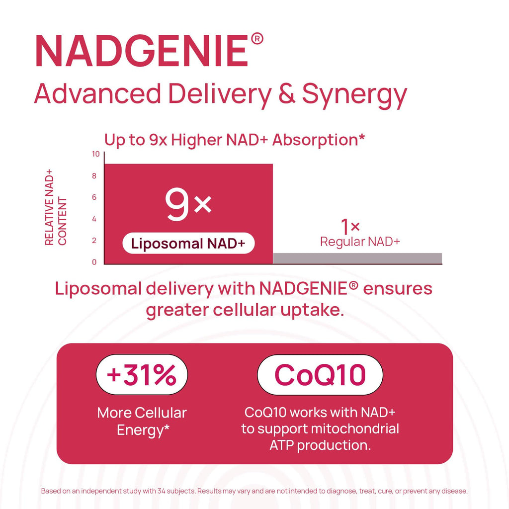 NAD+ Supplement for Women - NMN Alternative with β-NAD+, Trans-Resveratrol, CoQ10, D-Ribose - Promotes Cellular Renewal, Energy, and Radiant Skin Health - 60 Capsules Advanced Selerb Au supplements
