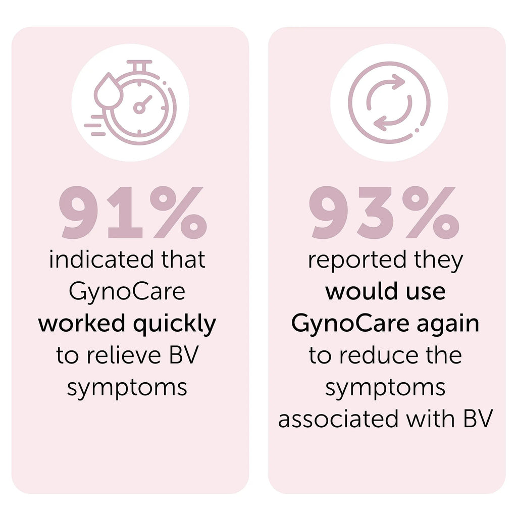 Bacterial Vaginosis Treatment - Natural Vaginal Prefilled Homeopathic Applicators for Odor, Terramed Just Think Comfort Au supplements