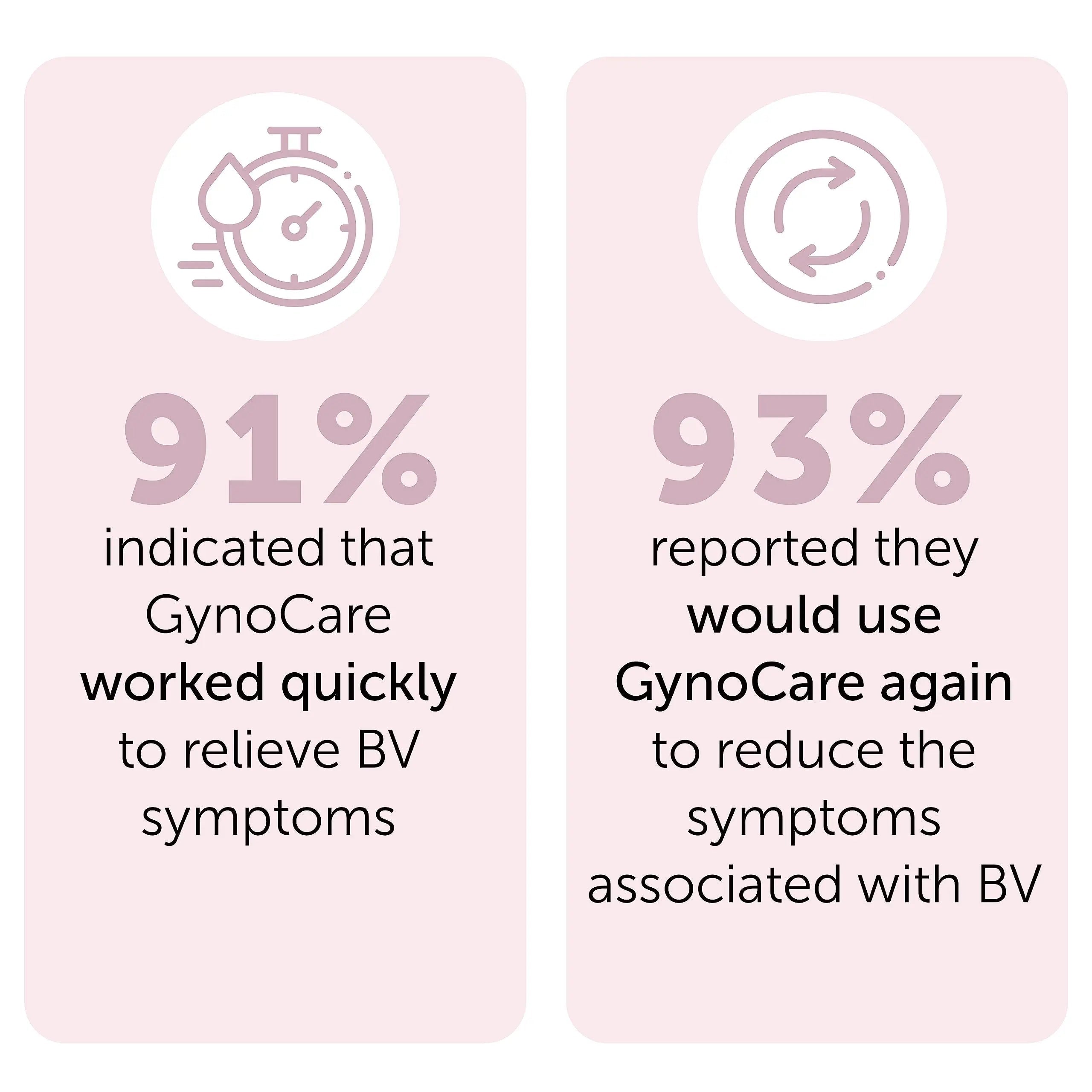 Bacterial Vaginosis Treatment - Natural Vaginal Prefilled Homeopathic Applicators for Odor, Terramed Just Think Comfort Au supplements