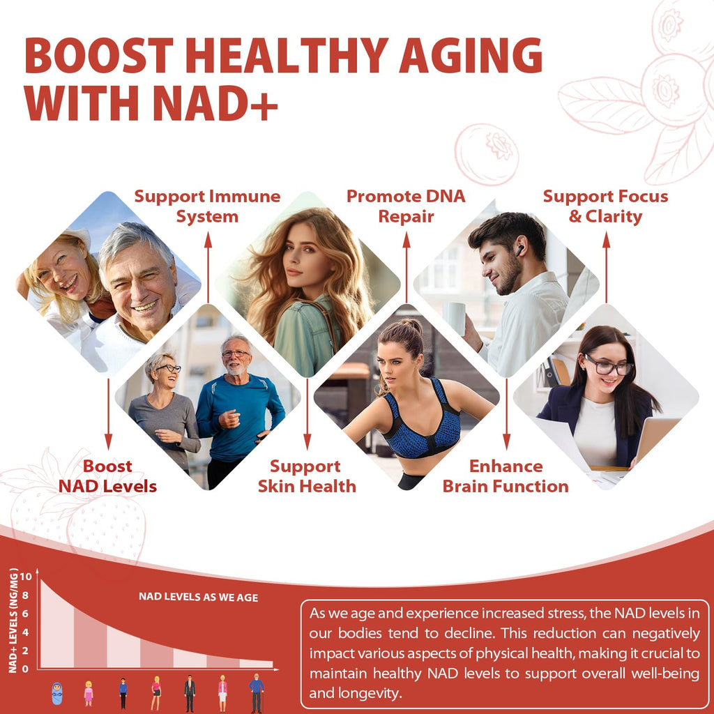 ZOROAHER 1000mg High-Potency NAD+ Liquid Supplement, Nicotinamide Riboside & Resveratrol with PQQ, Boosts Cellular Energy, Focus & Healthy Aging - 1 Pc ZOROAHER Au supplements