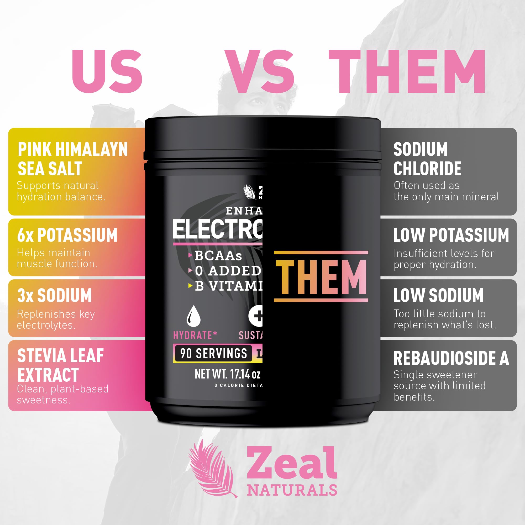 Zeal Electrolyte Powder - 90 Servings | Keto Electrolytes Powder | Zero Sugar, BCAAs, B-Vitamins | Potassium, Zinc, Magnesium