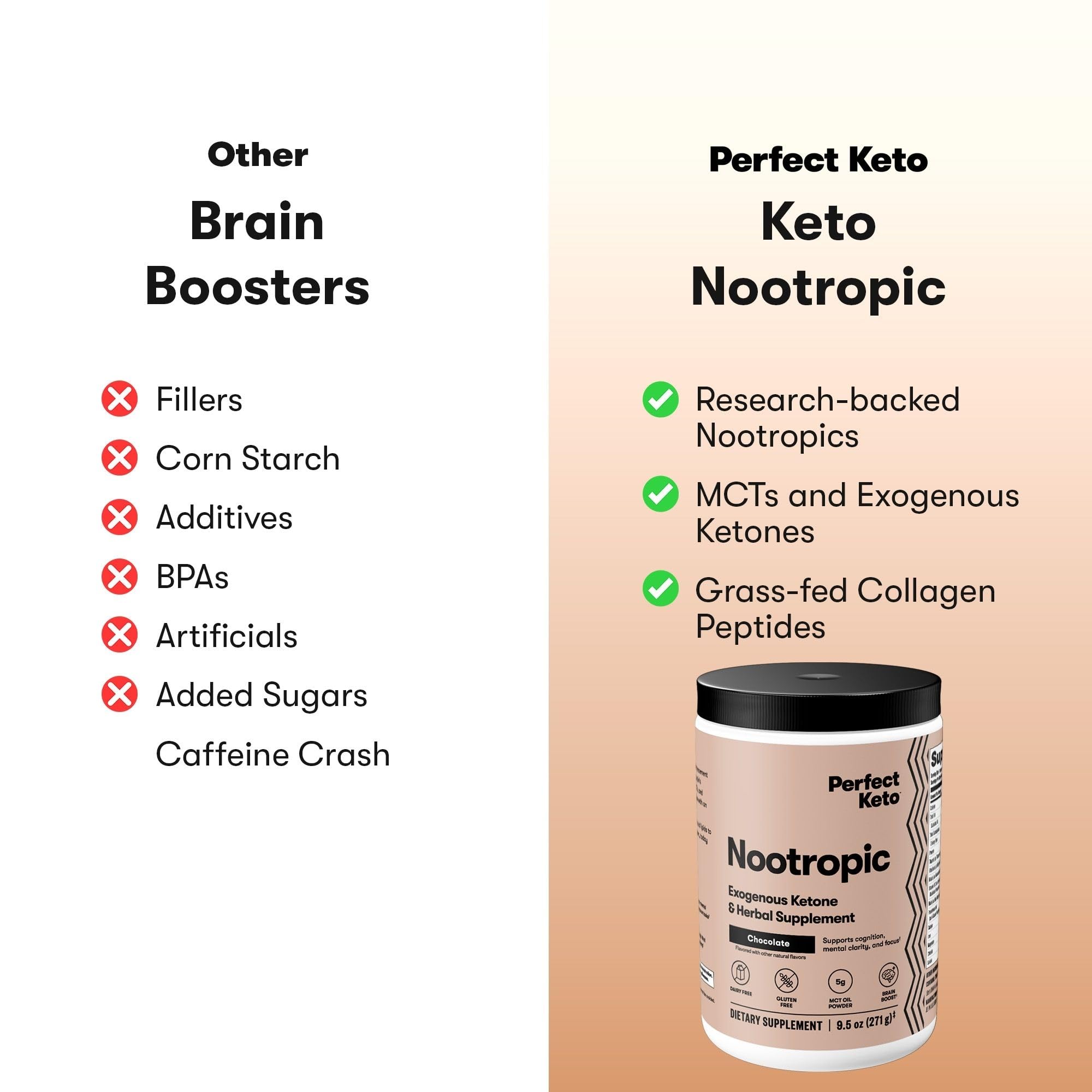 Perfect Keto Nootropic Brain Support, Caffeine Free Focus and Energy Supplement with Alpha Lipoic Acid, L Theanine, Ginkgo Biloba, Alpha GPC, MCT's, Collagen, Ketones, Chocolate Drink Mix, 15 Servings Perfect Keto Au supplements