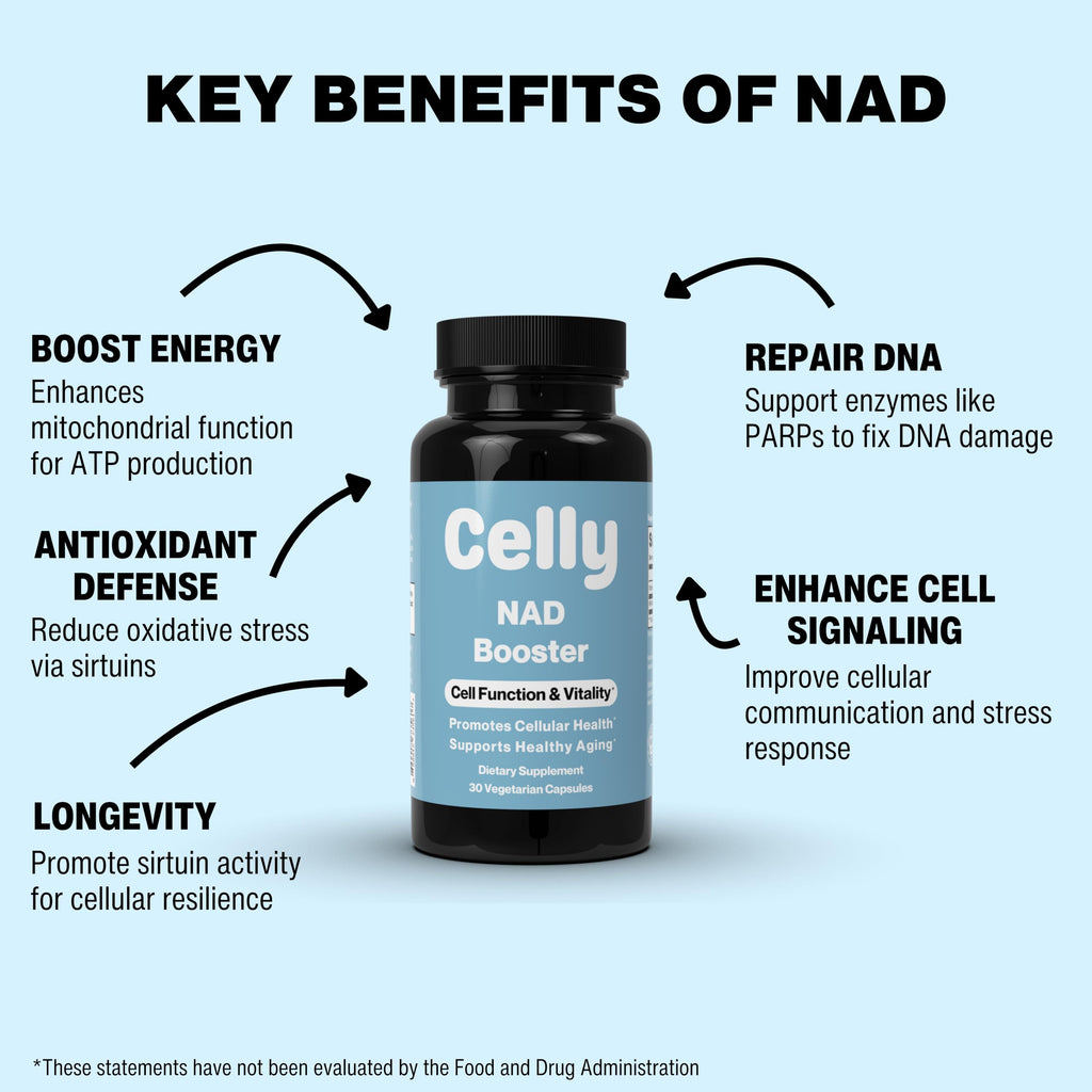 Celly NAD Booster | Longevity Supplement for Healthy Aging with NR (Nicotinamide Riboside) and Nicotinamide | Promotes Cell Function & Vitality | Non-GMO & 3rd Party Tested Celly Au supplements