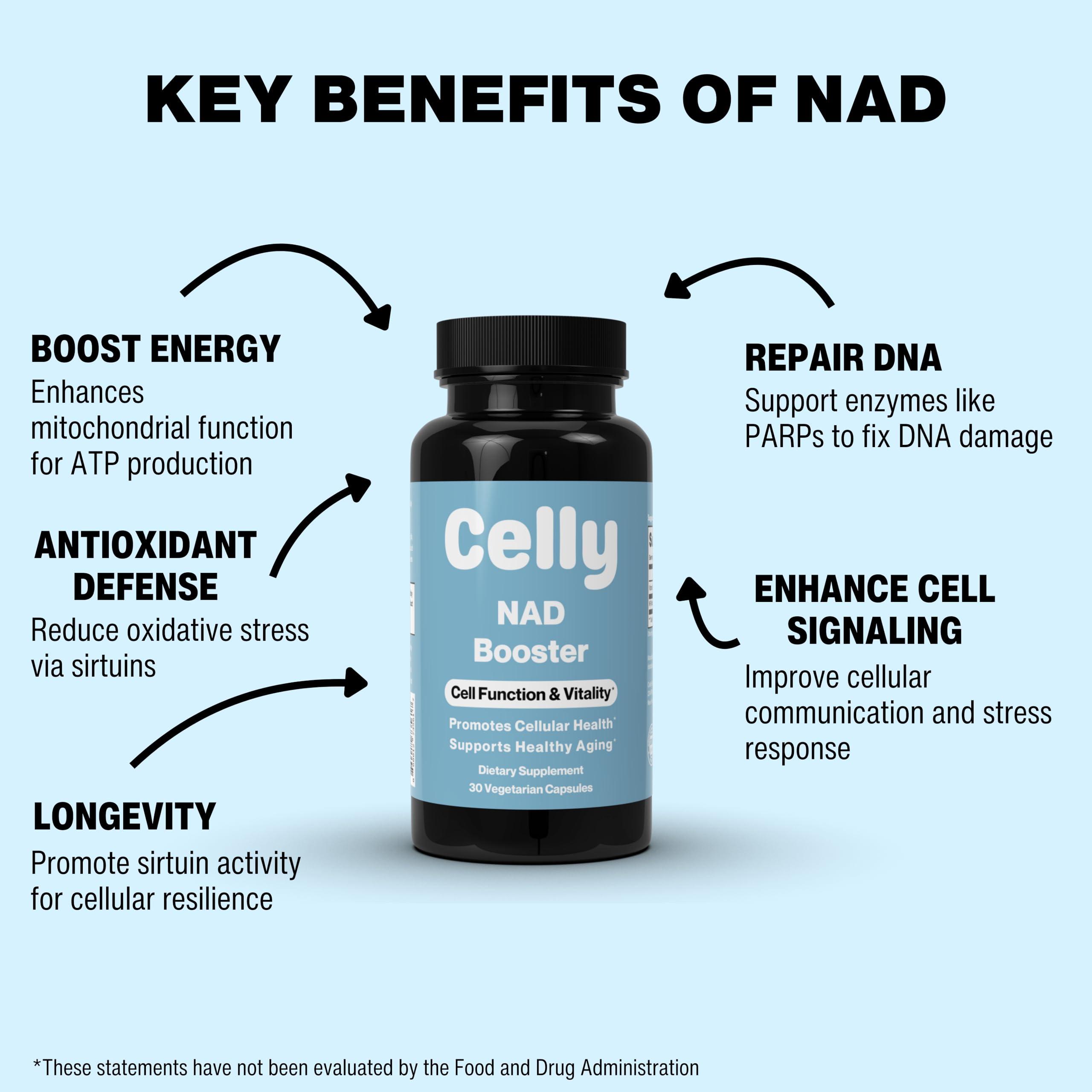 Celly NAD Booster | Longevity Supplement for Healthy Aging with NR (Nicotinamide Riboside) and Nicotinamide | Promotes Cell Function & Vitality | Non-GMO & 3rd Party Tested Celly Au supplements
