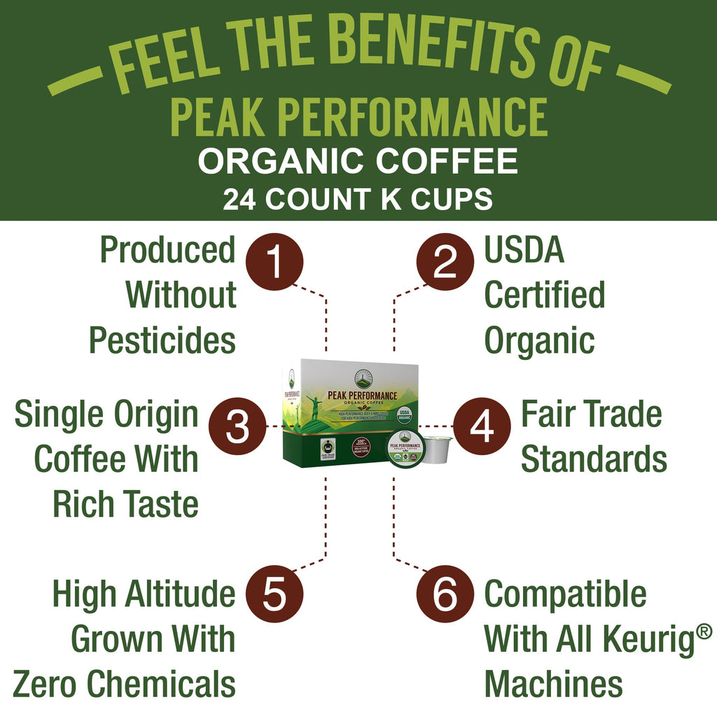 USDA Organic Coffee Pods - Compatible with K-Cup and Keurig Machines - High Altitude Fair Trade Low Acid Beans Medium Roast Single Serve 24 Count Recyclable Cups by Peak Performance Peak Performance Au supplements