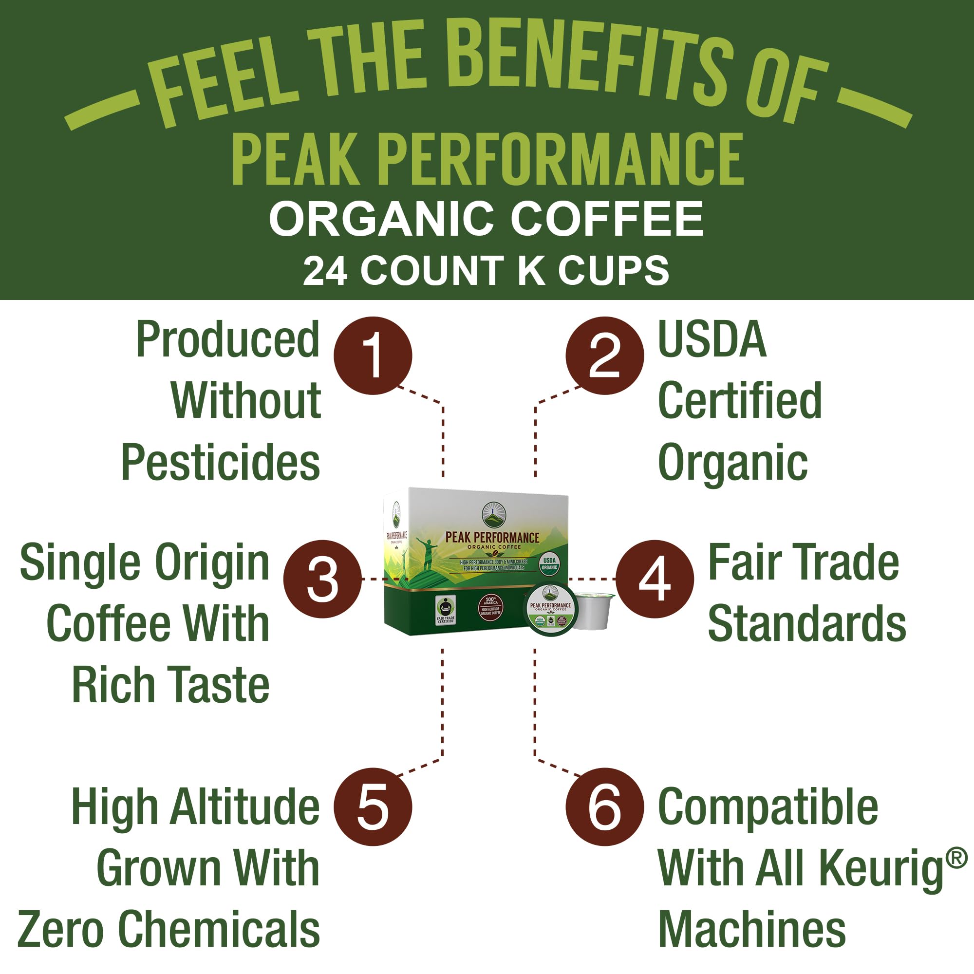 USDA Organic Coffee Pods - Compatible with K-Cup and Keurig Machines - High Altitude Fair Trade Low Acid Beans Medium Roast Single Serve 24 Count Recyclable Cups by Peak Performance Peak Performance Au supplements