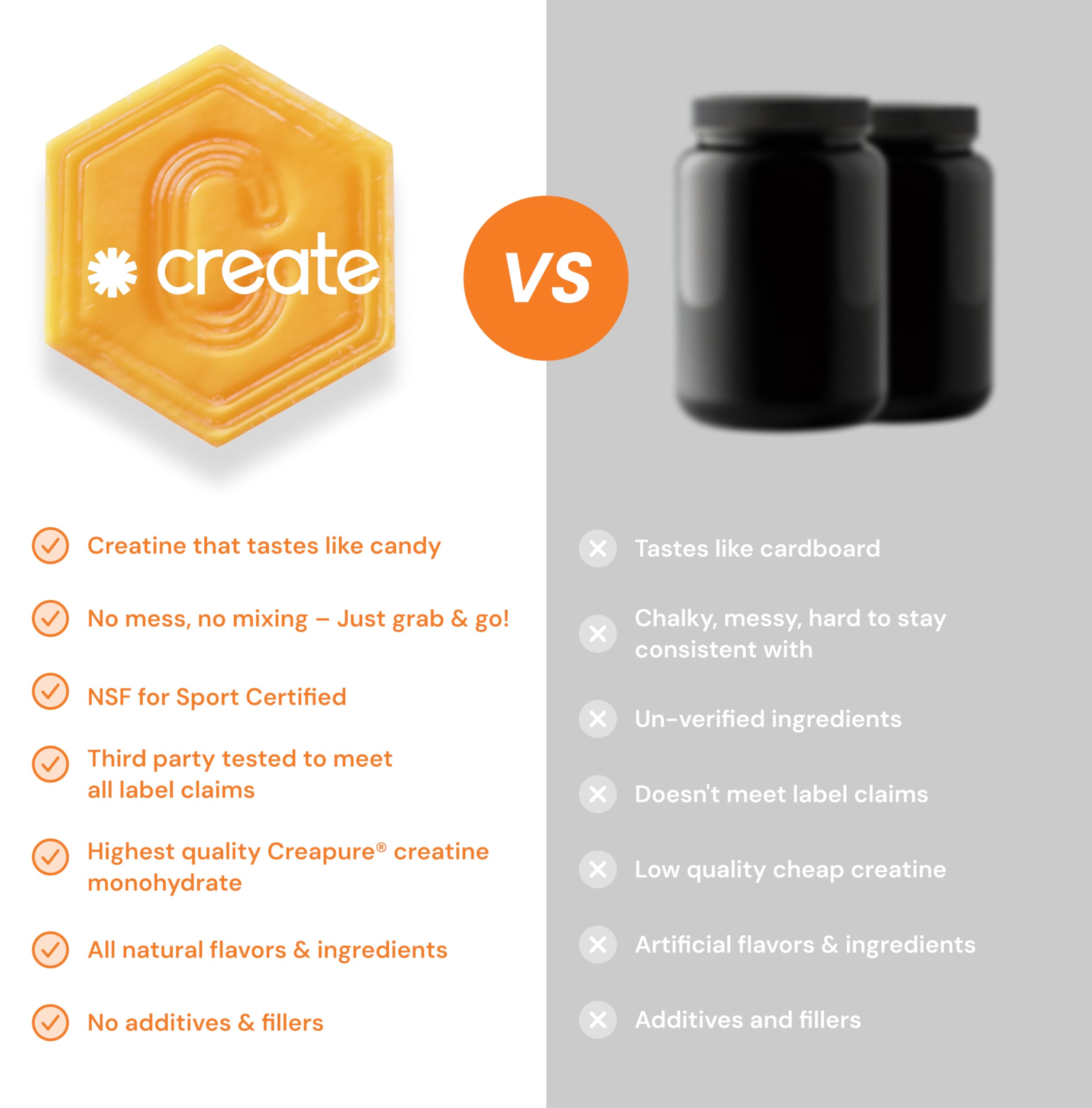 Create Creatine Monohydrate Gummies for Men & Women, Boost Focus, Strength, and Endurance, Anti-Melting Formula, Vegan, Gluten-Free, Non-GMO, 1.5g of Creatine per Gummy (Orange) Create Au supplements