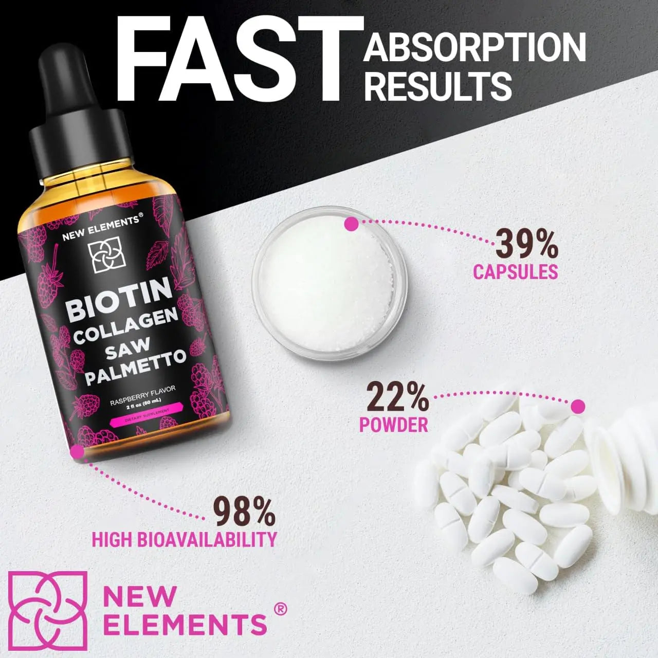 Liquid Biotin with Collagen & Saw Palmetto Extract for Women and Men | Hair Growth New Elements Au supplements