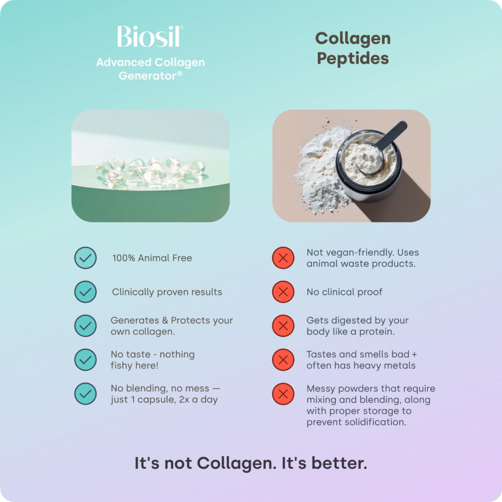 Biosil Collagen Booster Supplement - 180 Vegan Capsules - Patented ch-OSA Activator for Skin, Hair, Nails & Joints - Supports Natural Production - 90-Day Supply