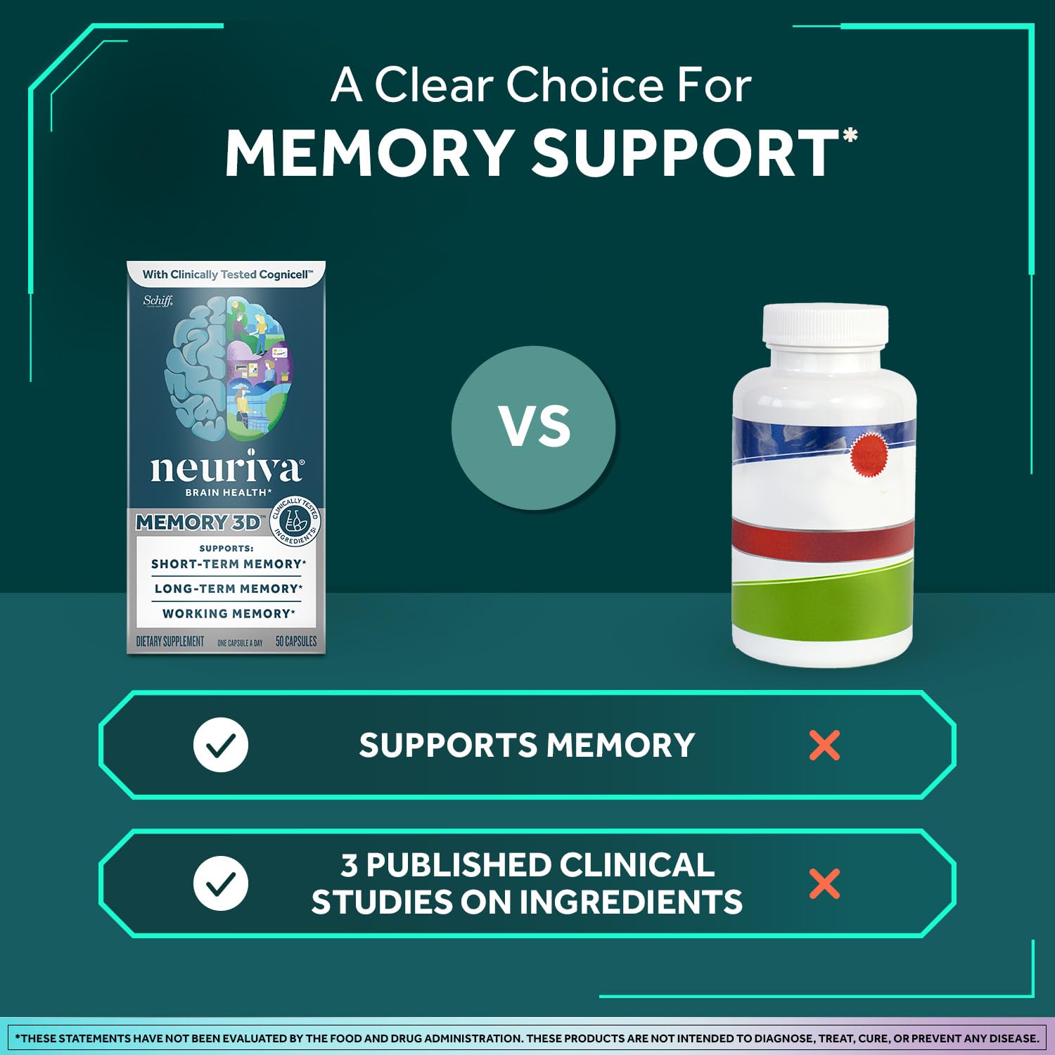 NEURIVA Memory 3D Brain Supplement - Decaffeinated Nootropic Capsules for Memory, Focus, & Cognitive Function - Short Term, Long Term, & Working Memory Support - 50ct NEURIVA Au supplements