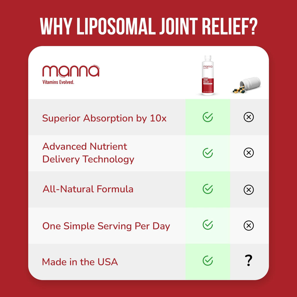 Manna Vitamins Evolved Liposomal Joint Relief Supplement for Women, Men Includes Curcumin, Glucosamine, Chondroitin, Quercetin for Joint Health, Swelling, Aches, Increase Range of Motion, Mobility Manna Vitamins Evolved Au supplements