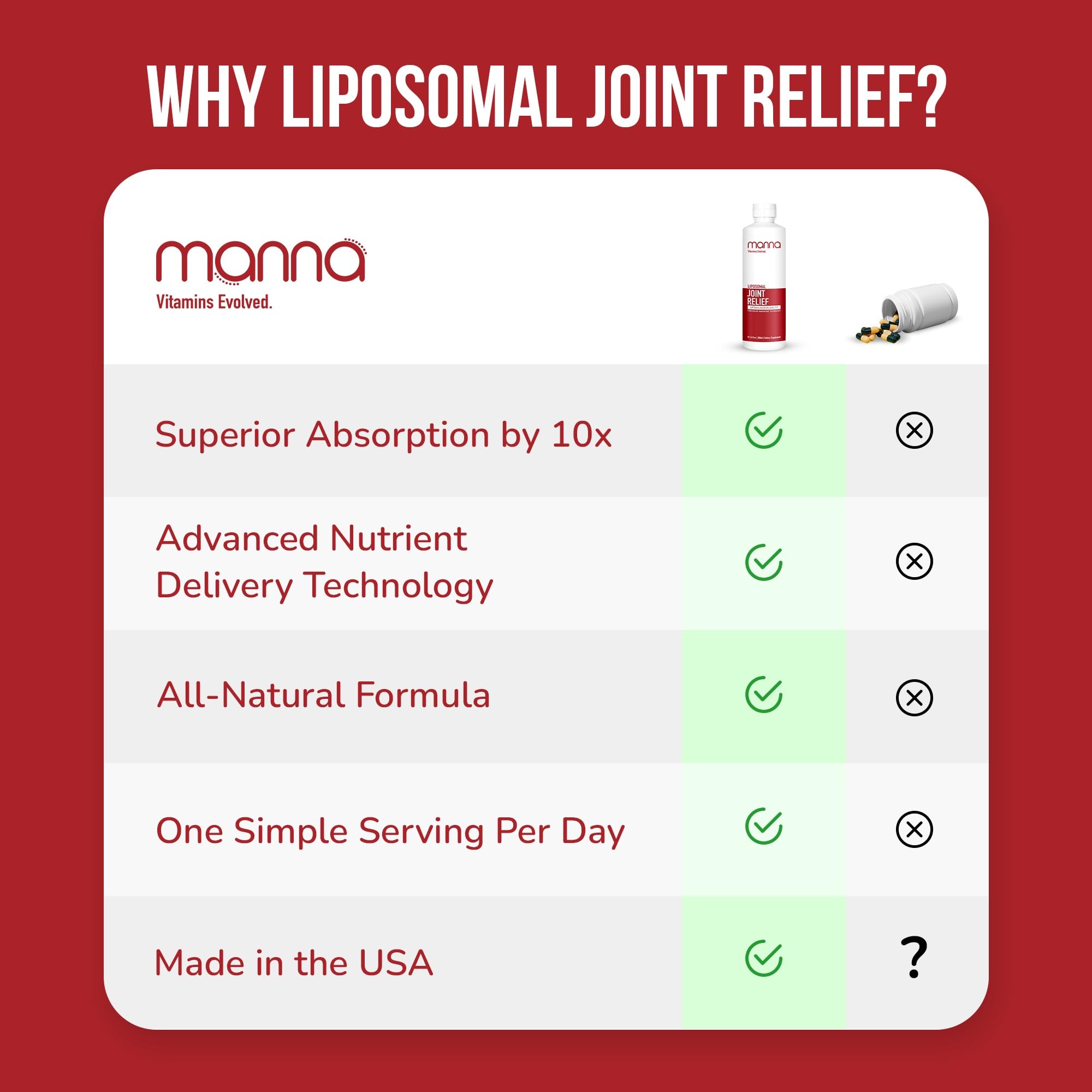 Manna Vitamins Evolved Liposomal Joint Relief Supplement for Women, Men Includes Curcumin, Glucosamine, Chondroitin, Quercetin for Joint Health, Swelling, Aches, Increase Range of Motion, Mobility Manna Vitamins Evolved Au supplements