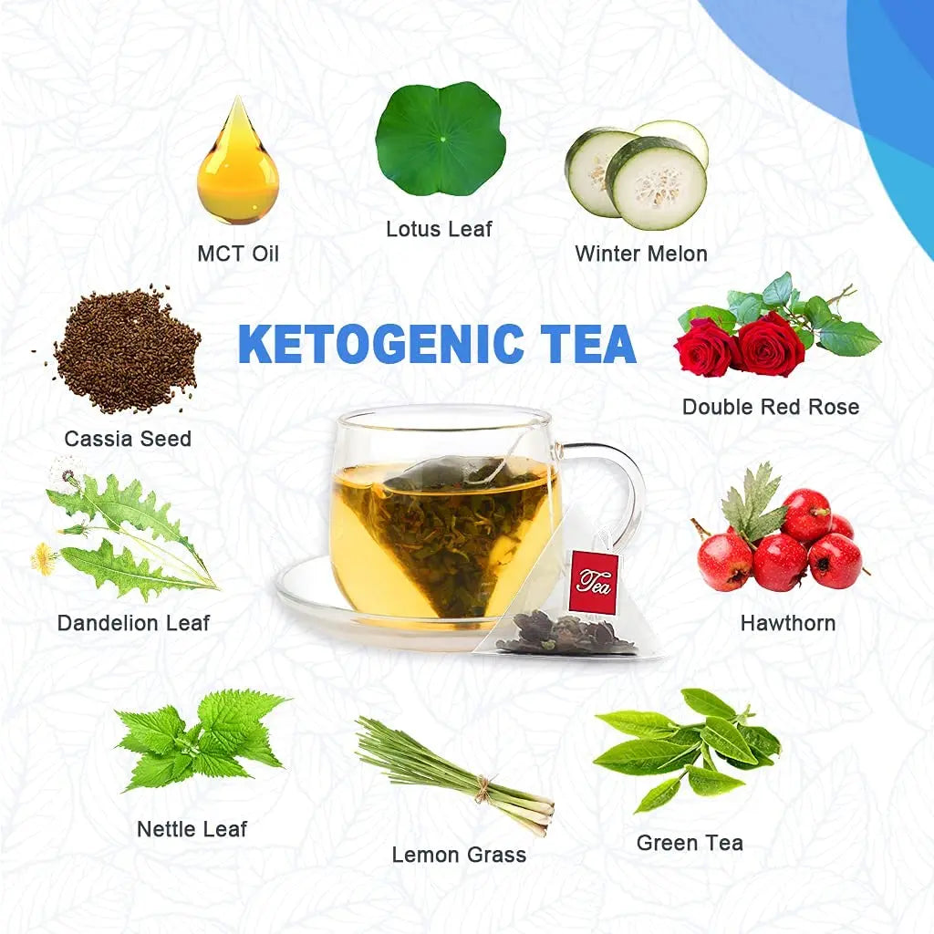 Catfit Keto Detox Tea for Belly Fat and Colon Cleanse - All Natural Detox and Cleanse Catfit Au supplements