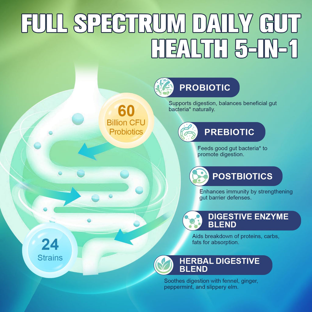 Totaria 5-in-1 60 Billion CFU Probiotic Prebiotic & Postbiotic for Women & Men, w/Digestive Enzymes, Slippery Elm, Daily Complete Gut Health,