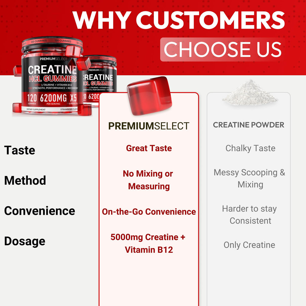 Creatine HCL for Adults 120 Gummies 6200mg - HCL Creatine Advanced Complex with L-Taurine + Vitamin B12 for Men & Women Muscle Strength & Builder, Energy Boost,