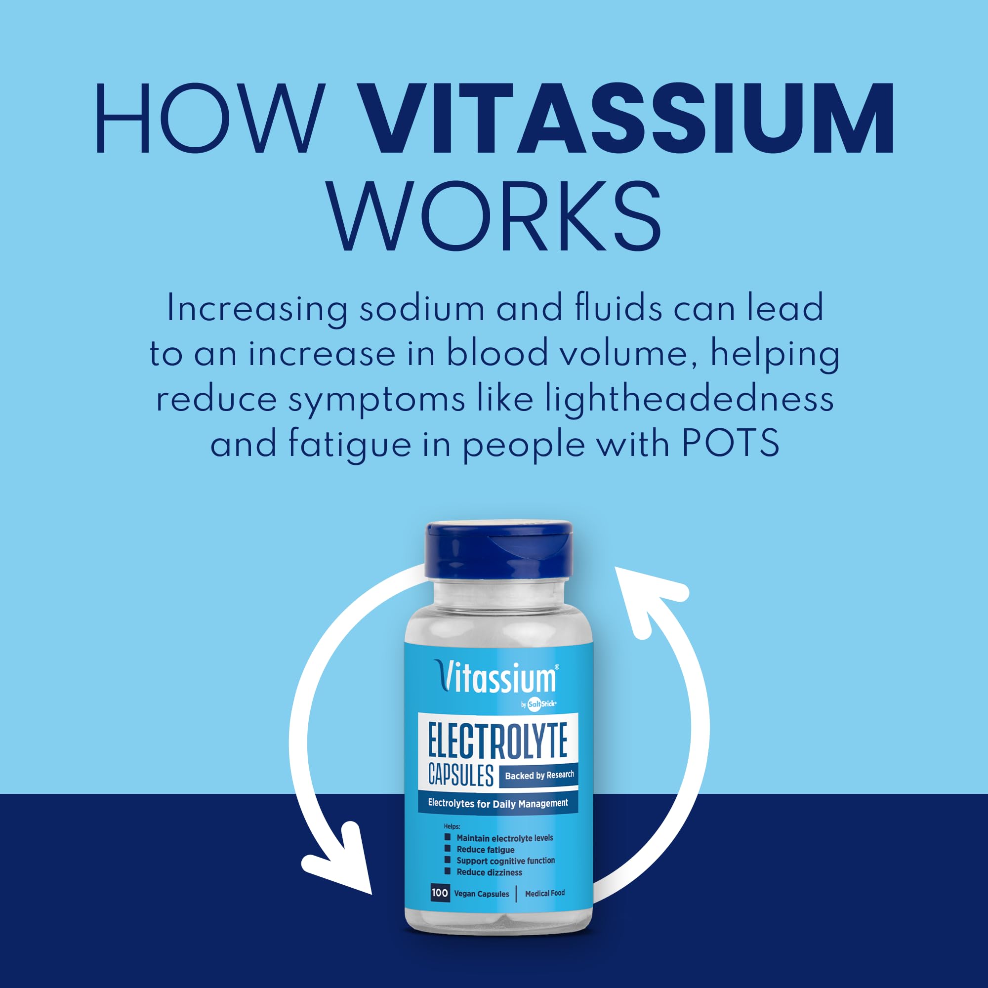Vitassium Electrolyte Capsules, Electrolytes for The Management of POTS and High Sodium Diets (500mg Sodium - 100mg Potassium)