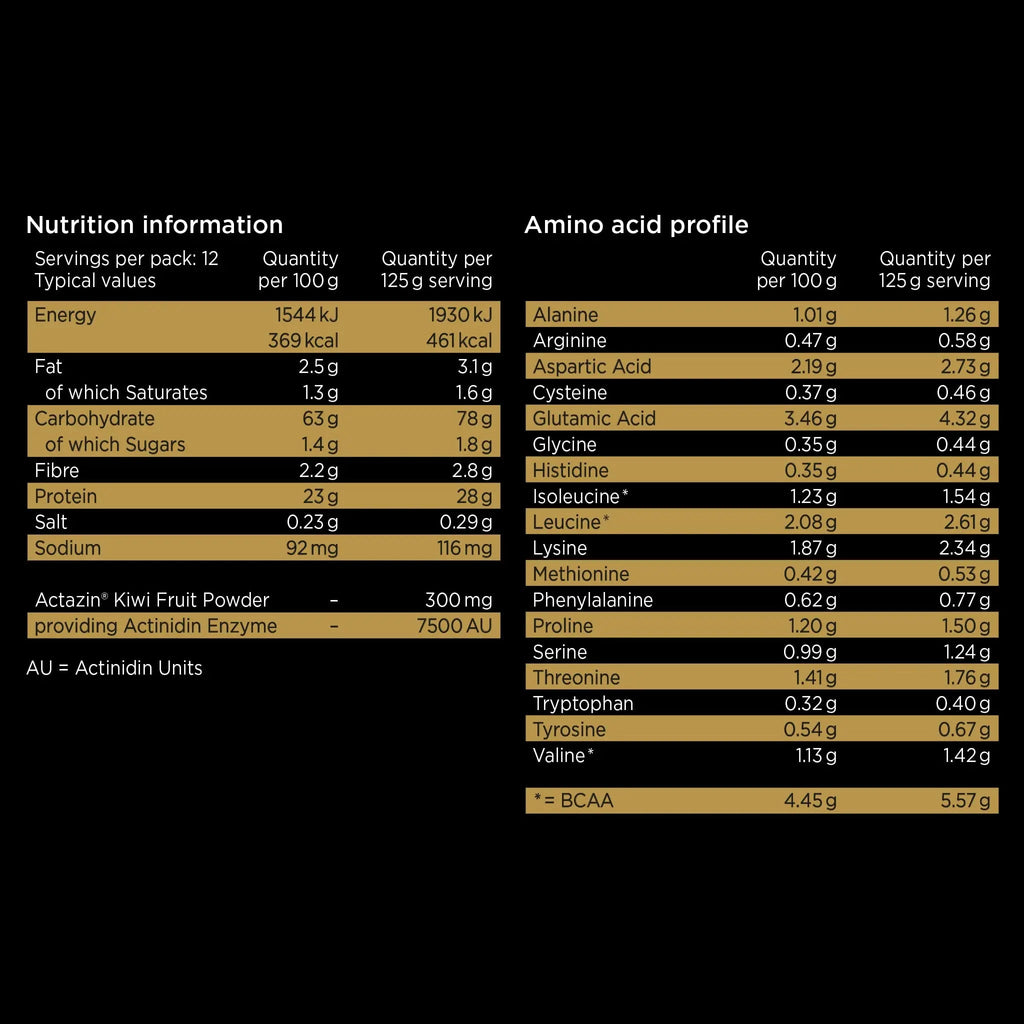 Healthspan Elite All Blacks Mass Gain Protein Blend (1500g) | Chocolate | 28g of Protein Healthspan Elite Au supplements