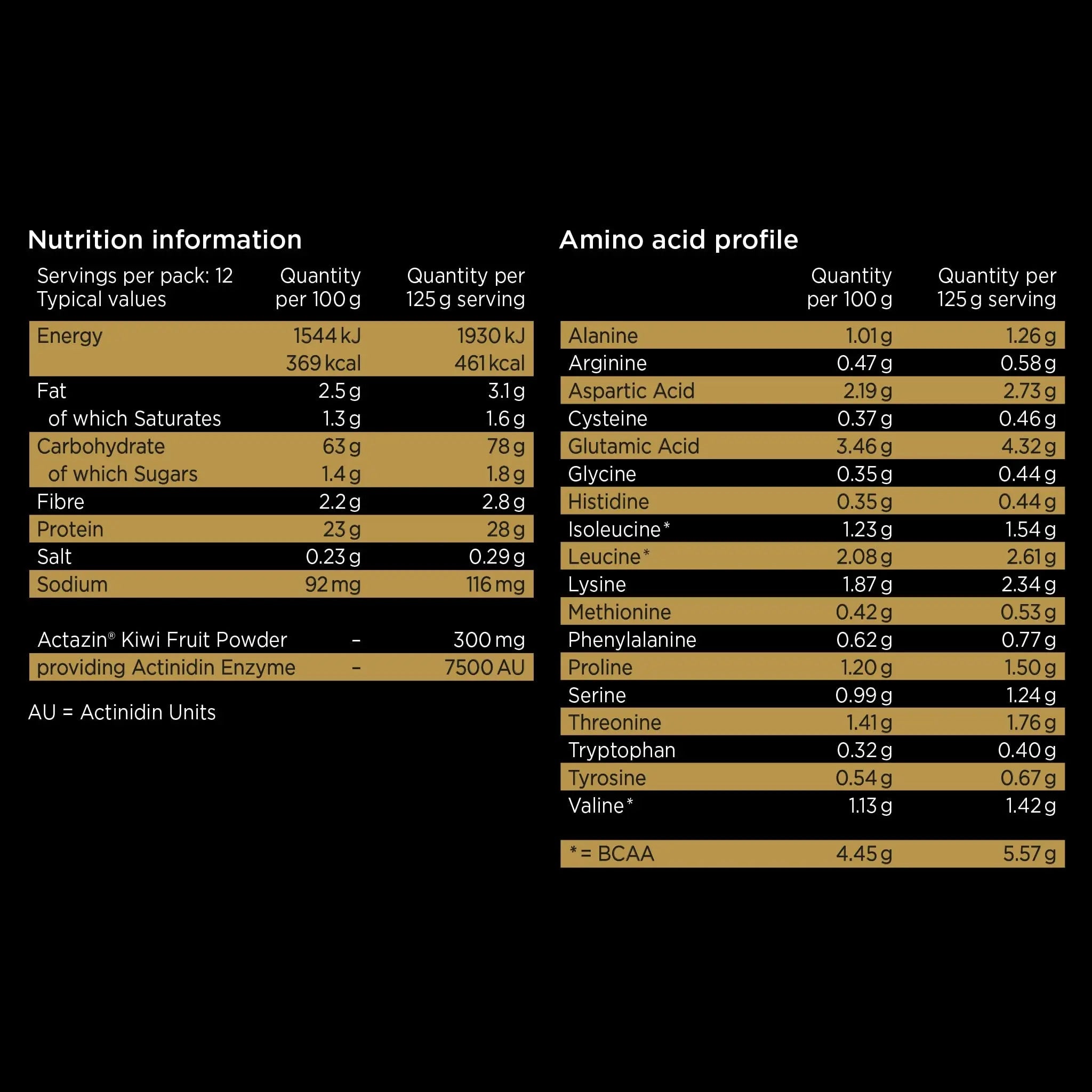 Healthspan Elite All Blacks Mass Gain Protein Blend (1500g) | Chocolate | 28g of Protein Healthspan Elite Au supplements