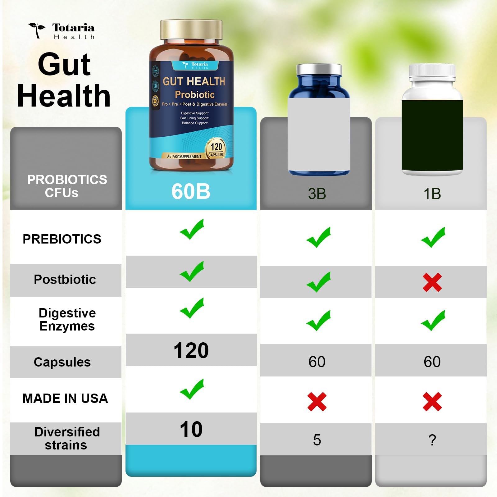 14-in-1 Gut Health with Probiotics, Prebiotics, Postbiotics & Digestive Enzymes for Women & Men, 60 Billion CFU Probiotics for Digestion, Strong Immunity,