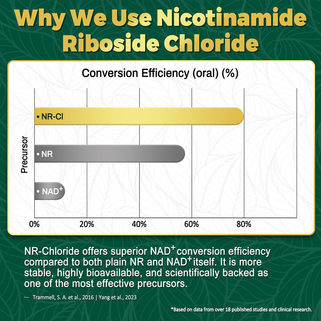 NBOOCUP NAD Supplement - 1010mg Nicotinamide Riboside Chloride Complex, Liposomal NR Supplements, Resveratrol NAD+ for Anti Aging, Cellular Energy, Skin, Focus - 90 Capsules NBOOCUP Au supplements