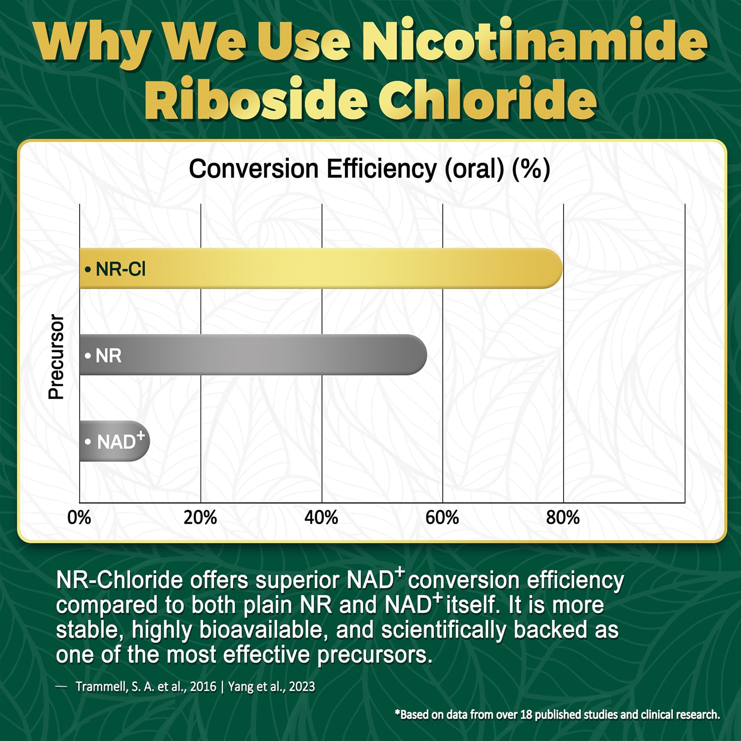 NBOOCUP NAD Supplement - 1010mg Nicotinamide Riboside Chloride Complex, Liposomal NR Supplements, Resveratrol NAD+ for Anti Aging, Cellular Energy, Skin, Focus - 90 Capsules NBOOCUP Au supplements
