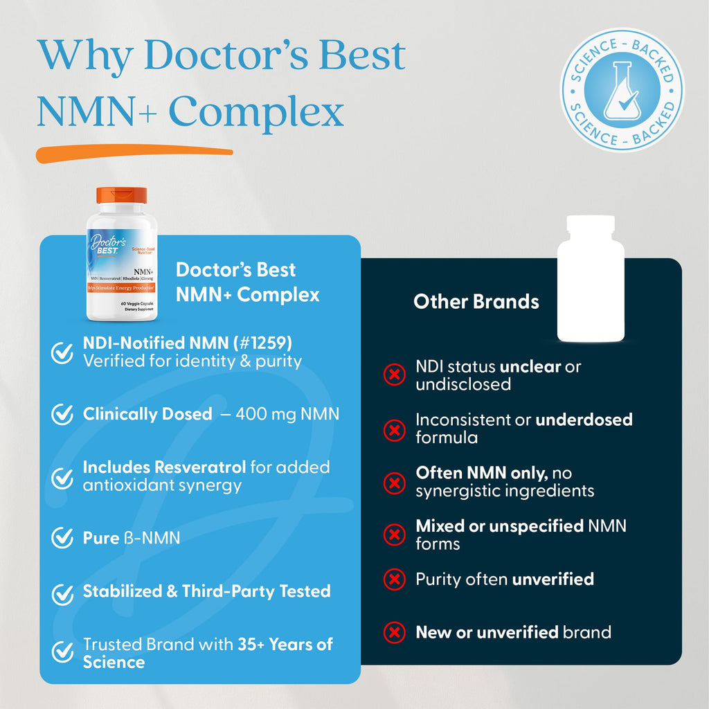 Doctor's Best NMN+ Complex Supplement Capsules for Women & Men - Supports NAD+ Production, Resveratrol 100mg & Beta Nicotinamide Mononucleotide 200mg per Capsule, Cellular Energy Support - 60 Veg Caps Doctor's BEST Au supplements