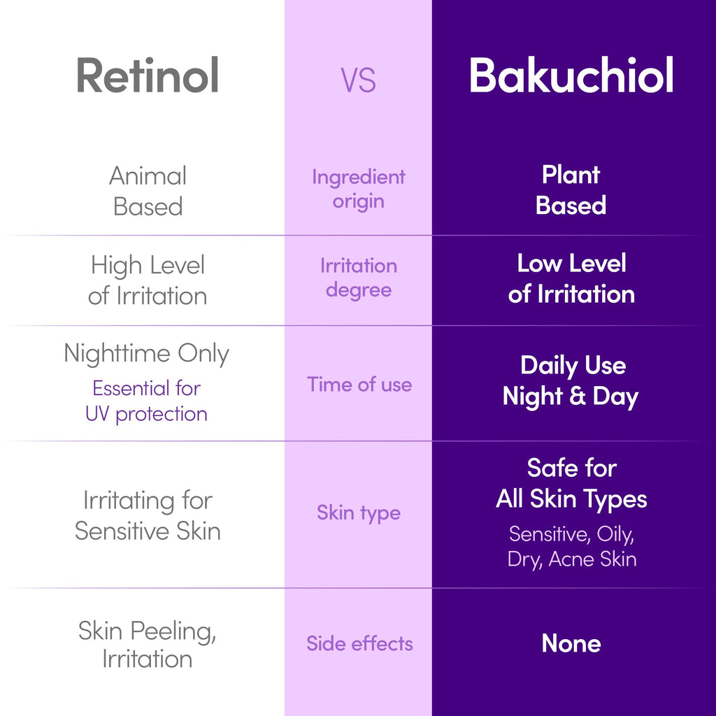 EQQUALBERRY Bakuchiol Plumping Face Serum - Retinol Natural Alternative for Sensitive Skin, with Niacinamide & Hyaluronic Acid