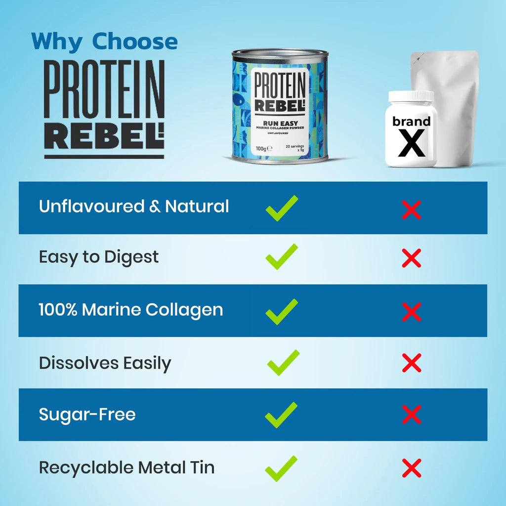 Protein Rebel - Run Easy Marine Collagen Powder for Running, Joint Support - Unflavoured Powder Collagen Protein Rebel Au supplements