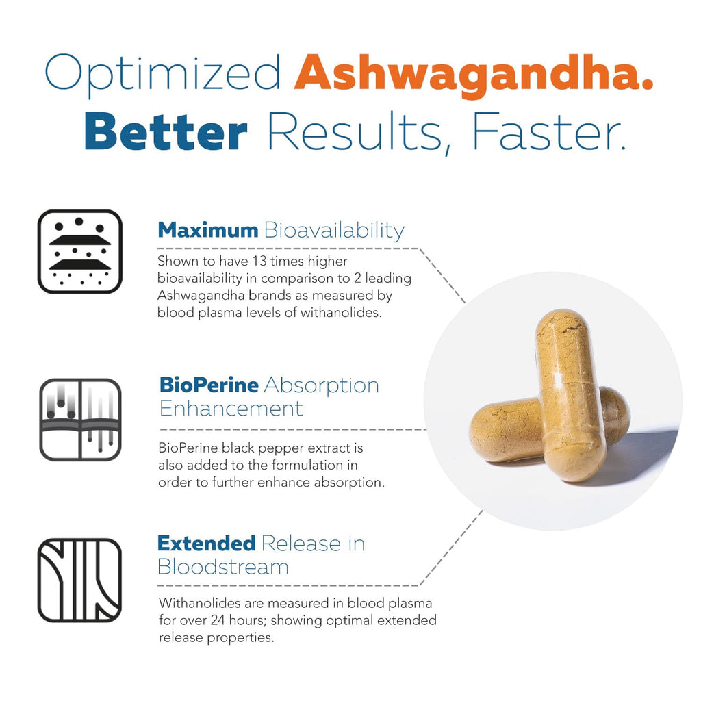Ashwa-70®: Ashwagandha Extract - 35% Withanolides | Max Strength, Highest Withanolide Concentration - Mood & Performance - Enhanced Absorption with BioPerine® Black Pepper (60 Capsules) Triquetra Health Au supplements