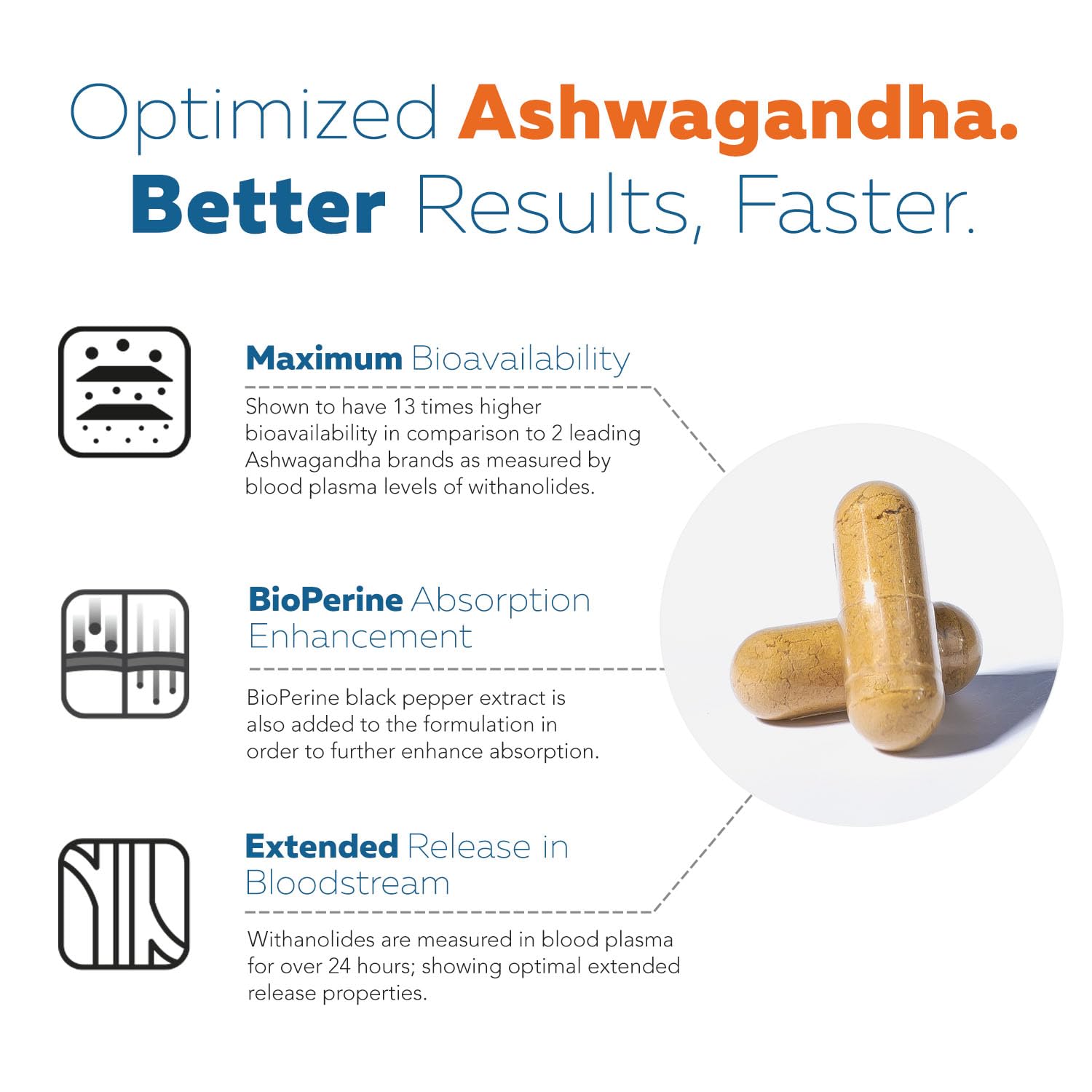 Ashwa-70®: Ashwagandha Extract - 35% Withanolides | Max Strength, Highest Withanolide Concentration - Mood & Performance - Enhanced Absorption with BioPerine® Black Pepper (60 Capsules) Triquetra Health Au supplements
