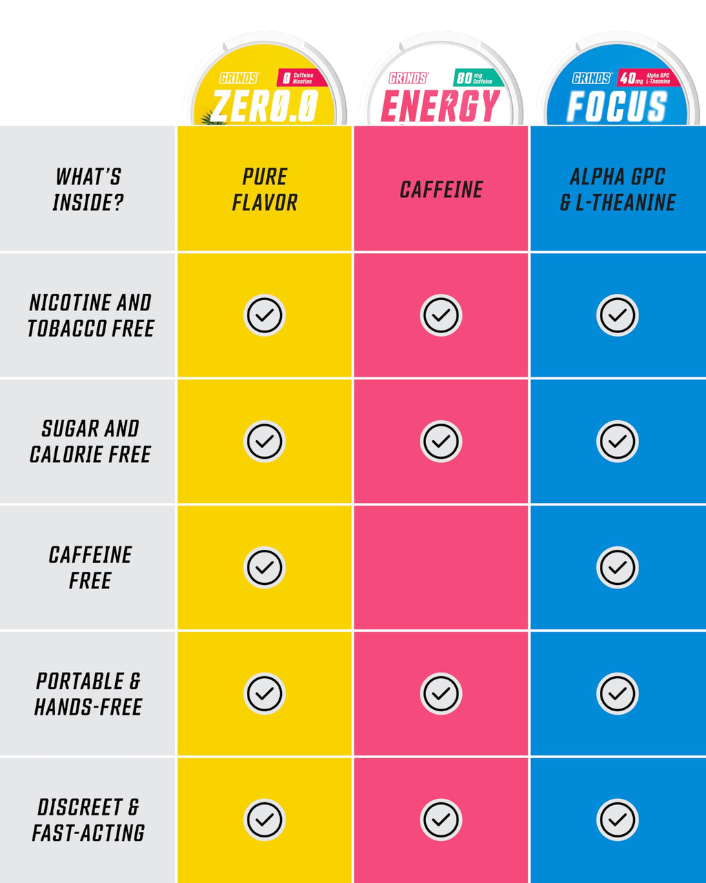 GRINDS Pouches Performance Sampler Pack - Includes Watermelon Energy, Caffeine-Free Piña Colada and Blue Raspberry Nootropic Pouches - Sugar-Free - Zero Calories GRINDS Au supplements