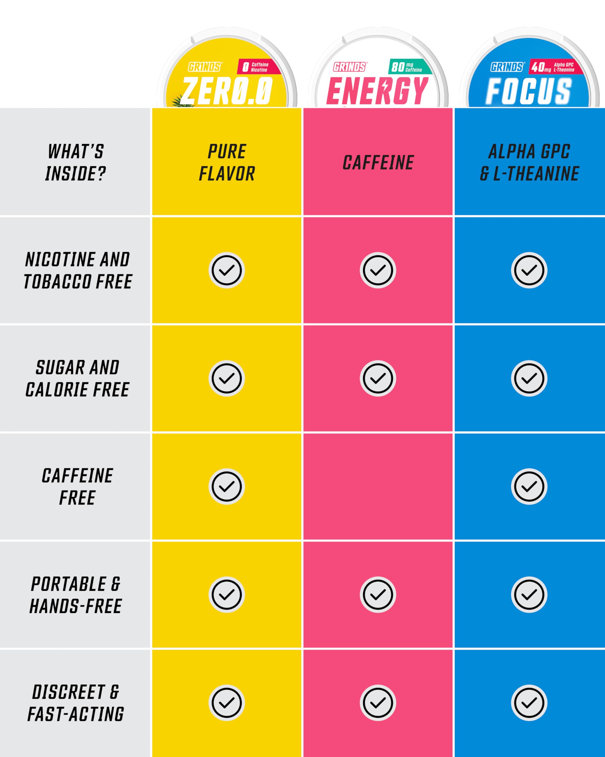 GRINDS Pouches Performance Sampler Pack - Includes Watermelon Energy, Caffeine-Free Piña Colada and Blue Raspberry Nootropic Pouches - Sugar-Free - Zero Calories GRINDS Au supplements